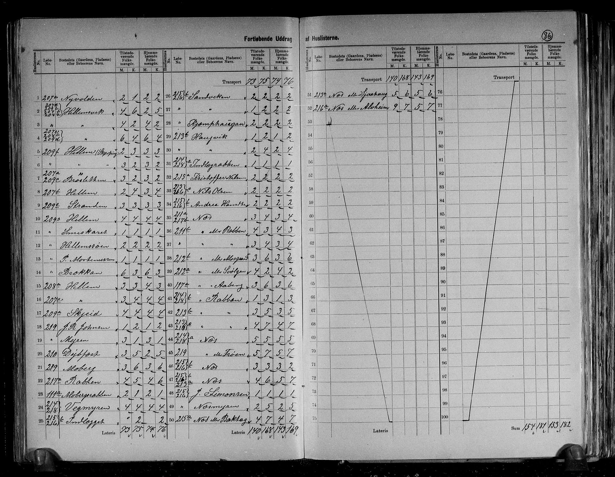 RA, 1891 census for 1627 Bjugn, 1891, p. 13