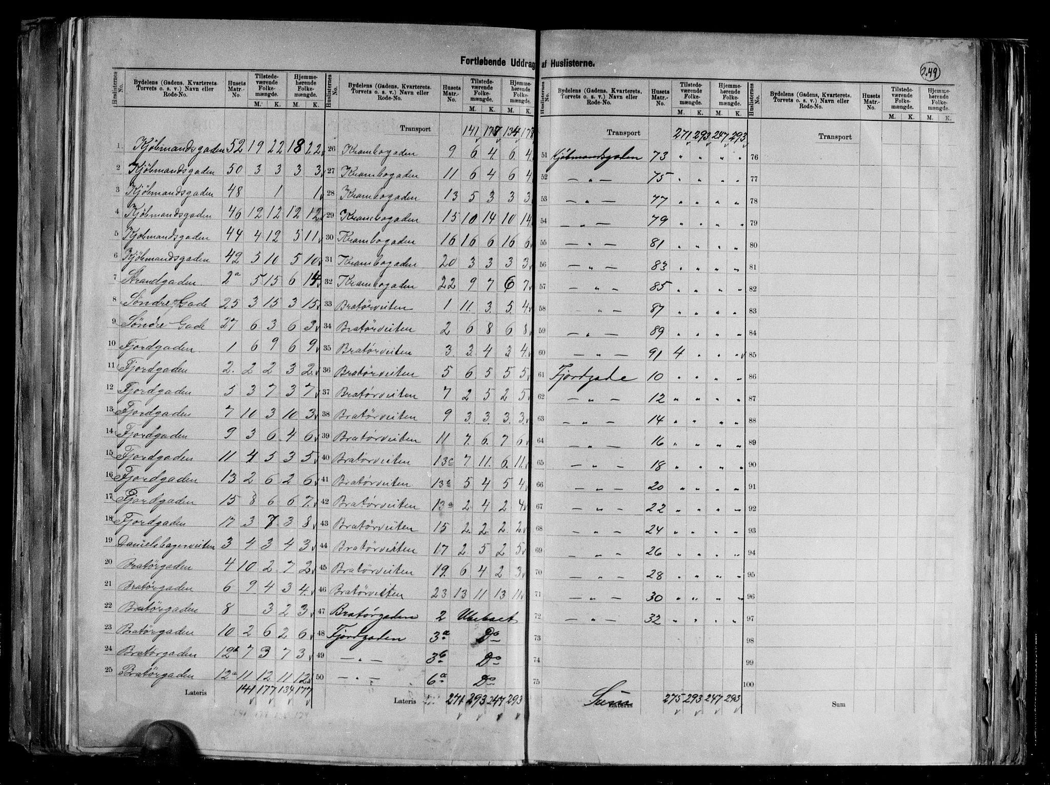 RA, 1891 census for 1601 Trondheim, 1891, p. 10