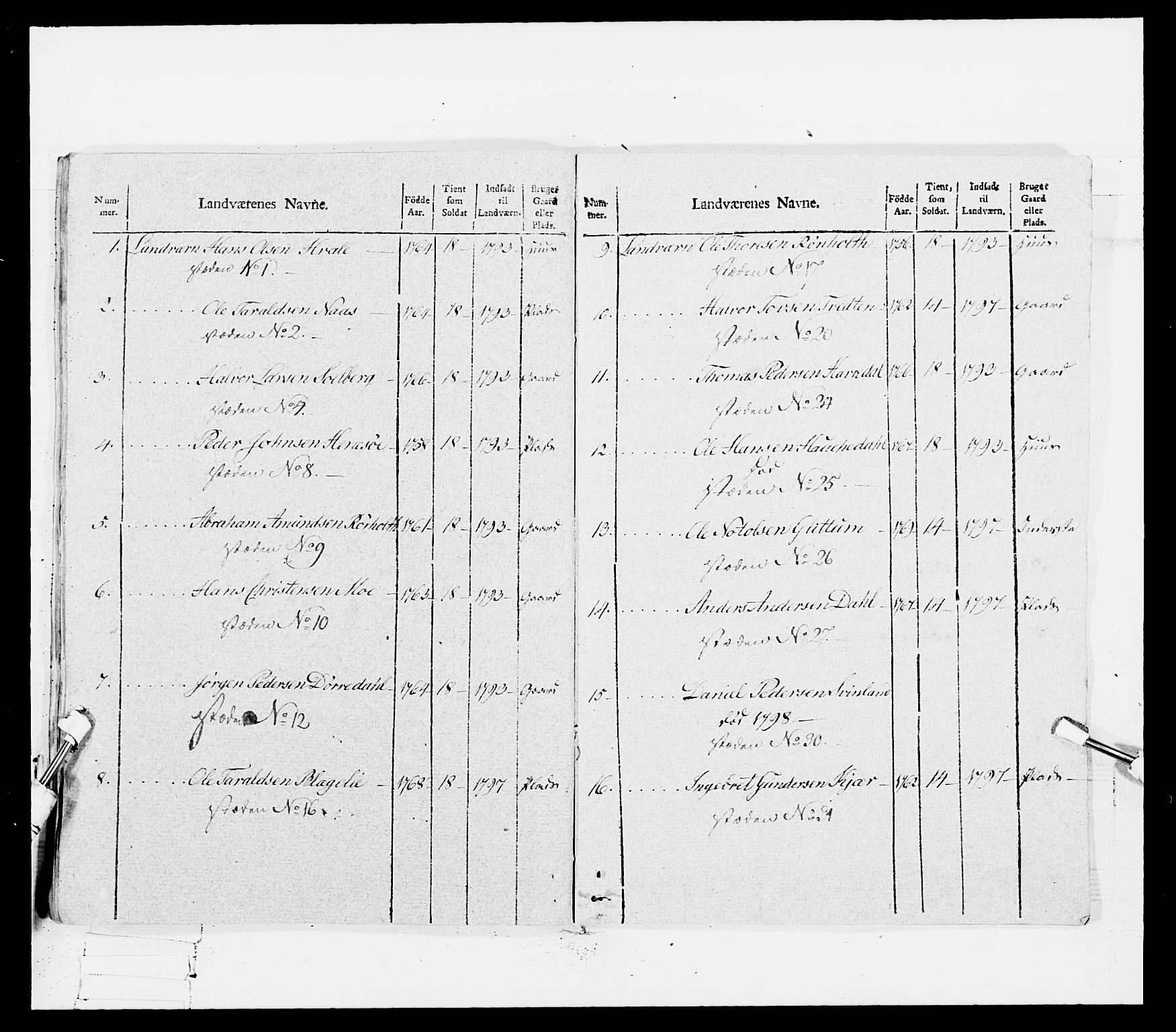 Generalitets- og kommissariatskollegiet, Det kongelige norske kommissariatskollegium, RA/EA-5420/E/Eh/L0114: Telemarkske nasjonale infanteriregiment, 1789-1802, p. 538