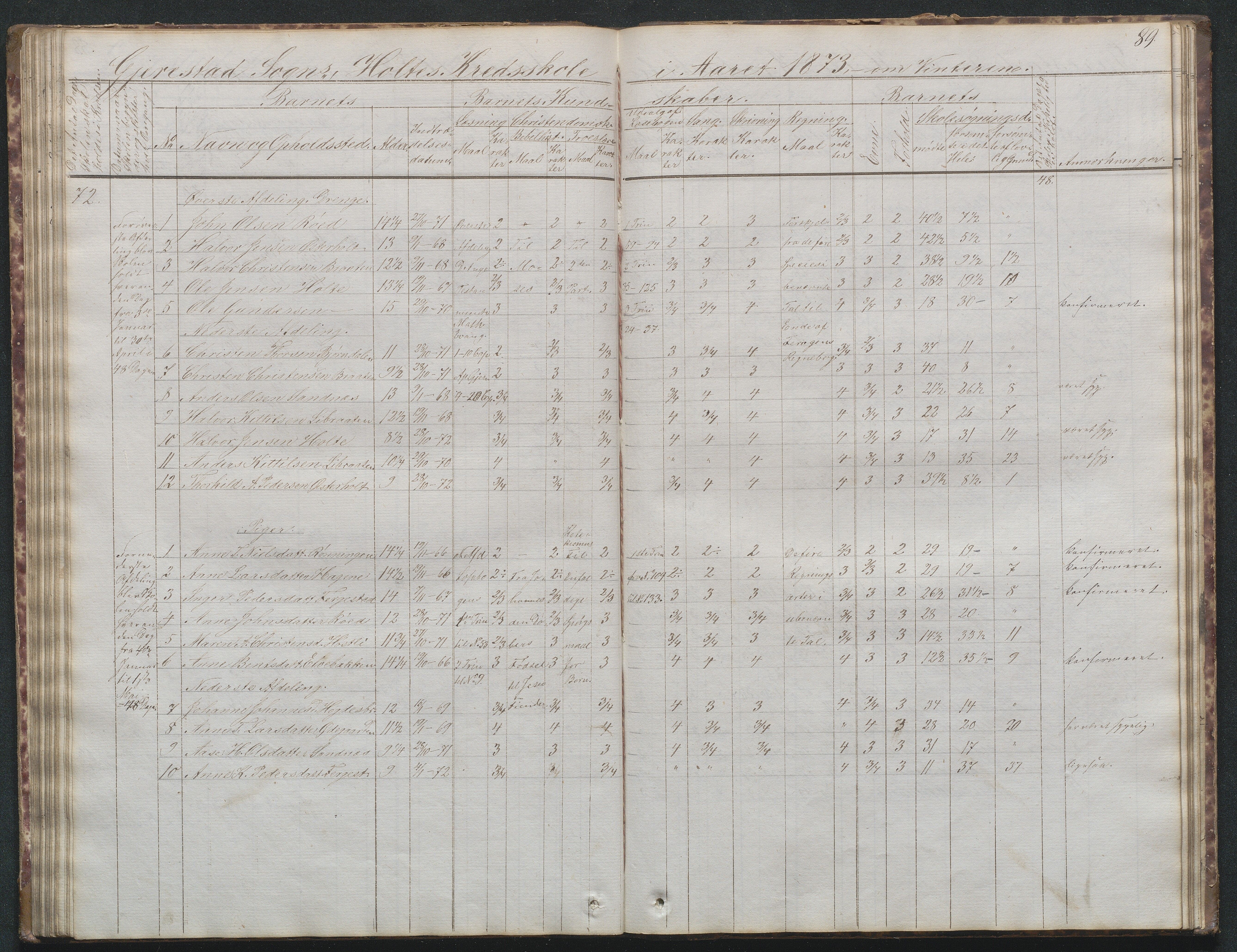 Gjerstad Kommune, Sunde Skole, AAKS/KA0911-550g/F02/L0001: Skoleprotokoll Sunde og Holt skole (den frivillige skole), 1863-1887, p. 88