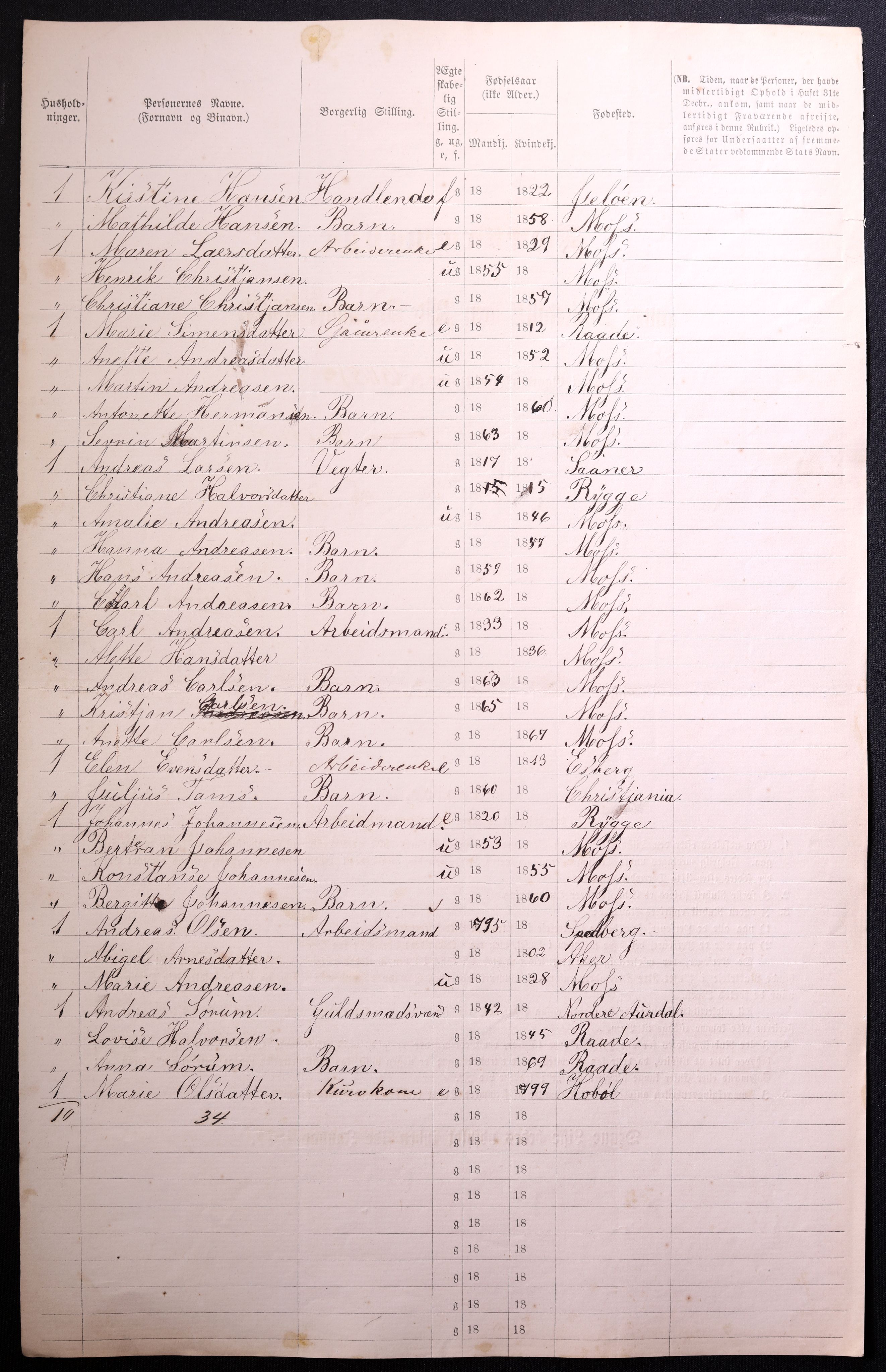 RA, 1870 census for 0104 Moss, 1870, p. 498