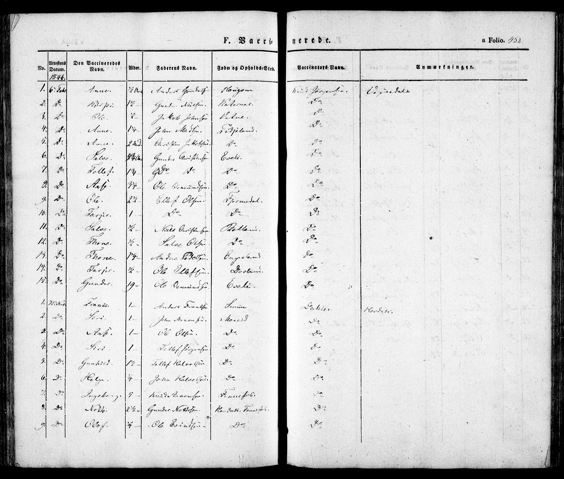 Evje sokneprestkontor, SAK/1111-0008/F/Fa/Faa/L0005: Parish register (official) no. A 5, 1843-1865, p. 452