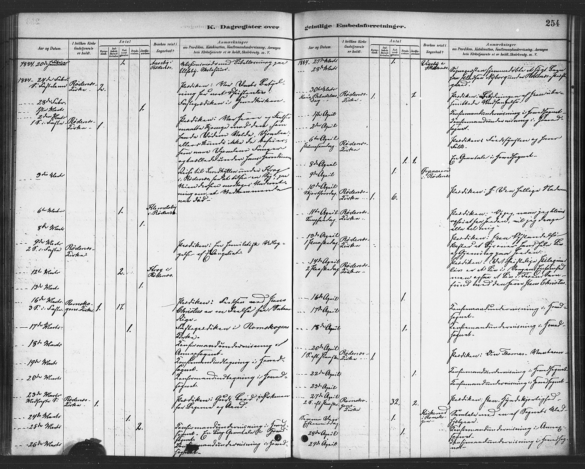 Rødenes prestekontor Kirkebøker, SAO/A-2005/F/Fa/L0009: Parish register (official) no. I 9, 1880-1889, p. 254