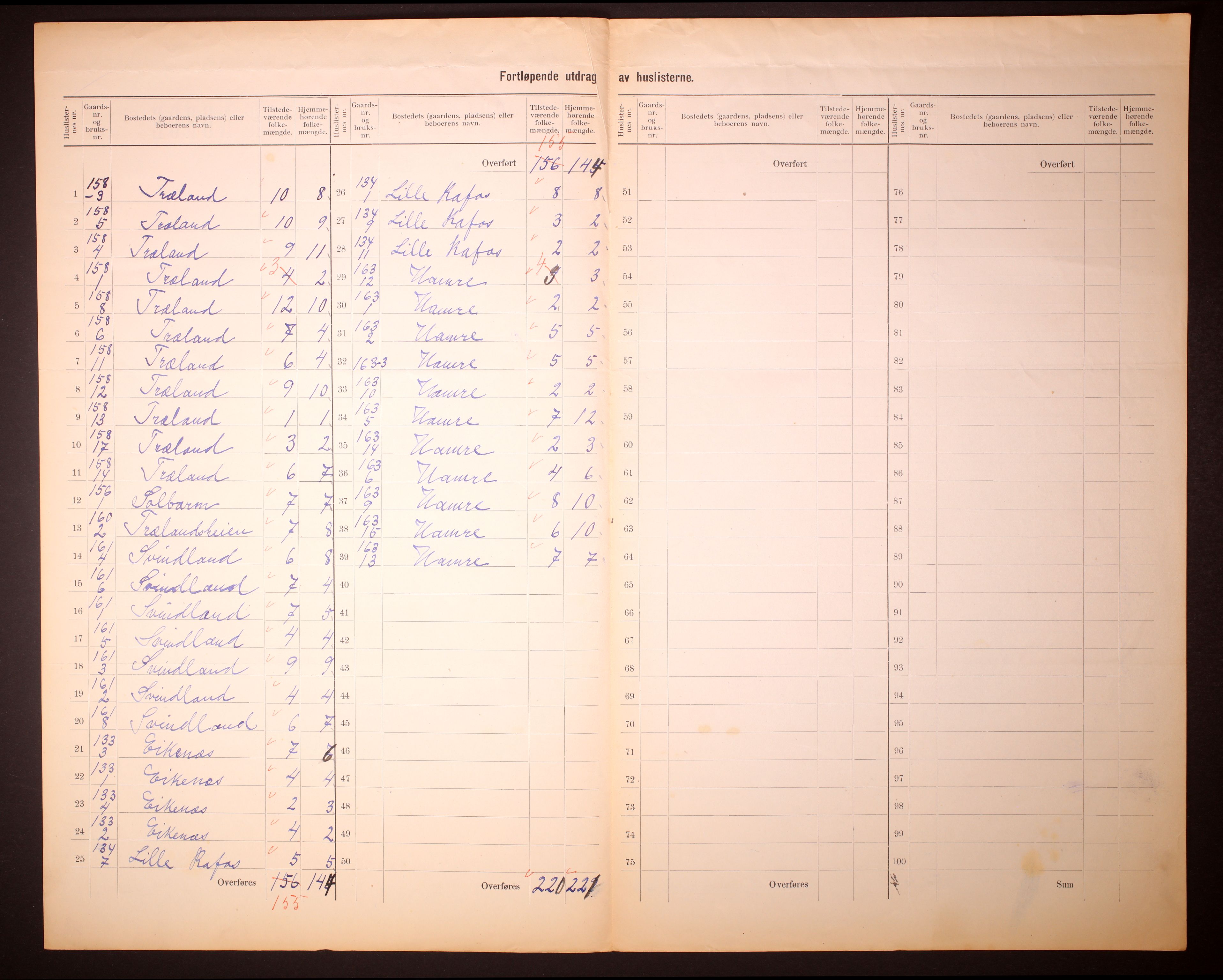 RA, 1910 census for Liknes, 1910, p. 23