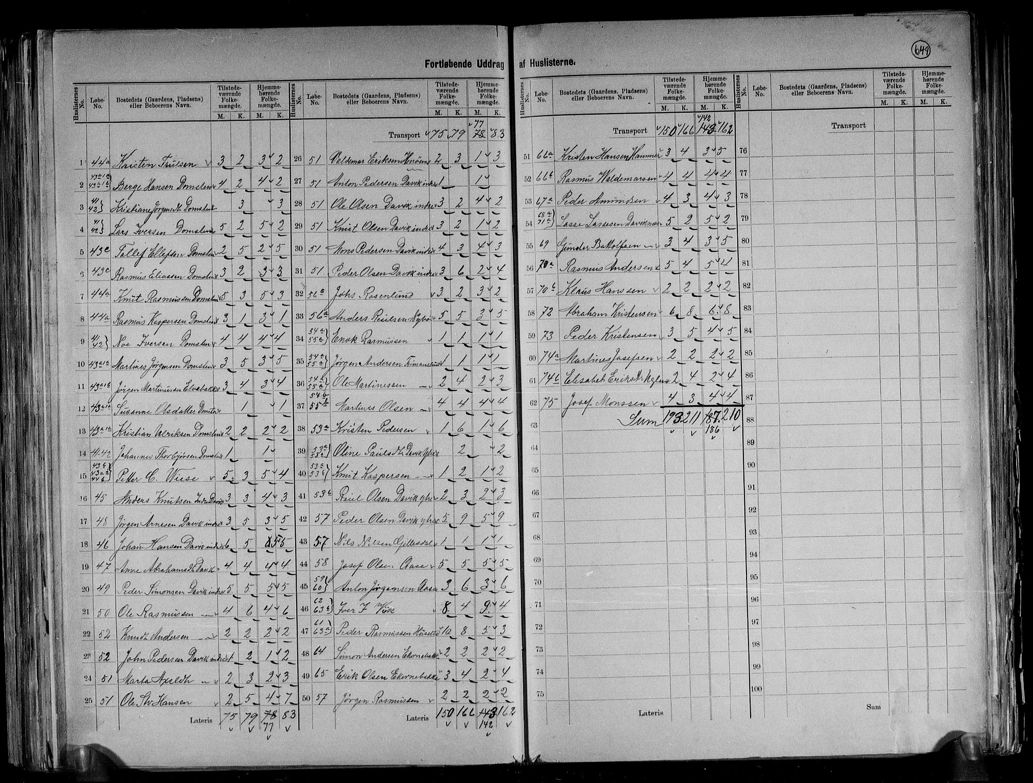 RA, 1891 census for 1442 Davik, 1891, p. 10