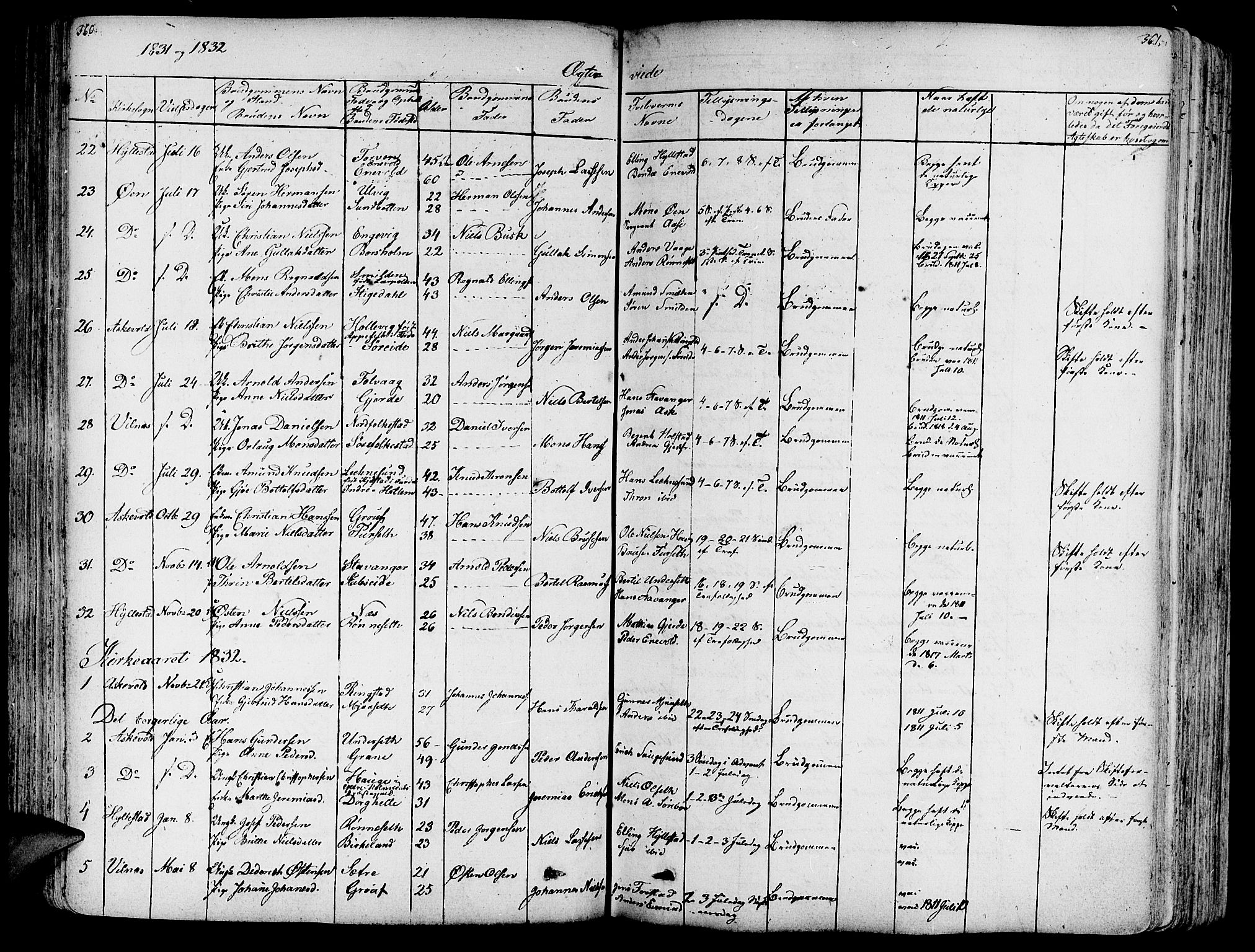 Askvoll sokneprestembete, SAB/A-79501/H/Haa/Haaa/L0010: Parish register (official) no. A 10, 1821-1844, p. 360-361