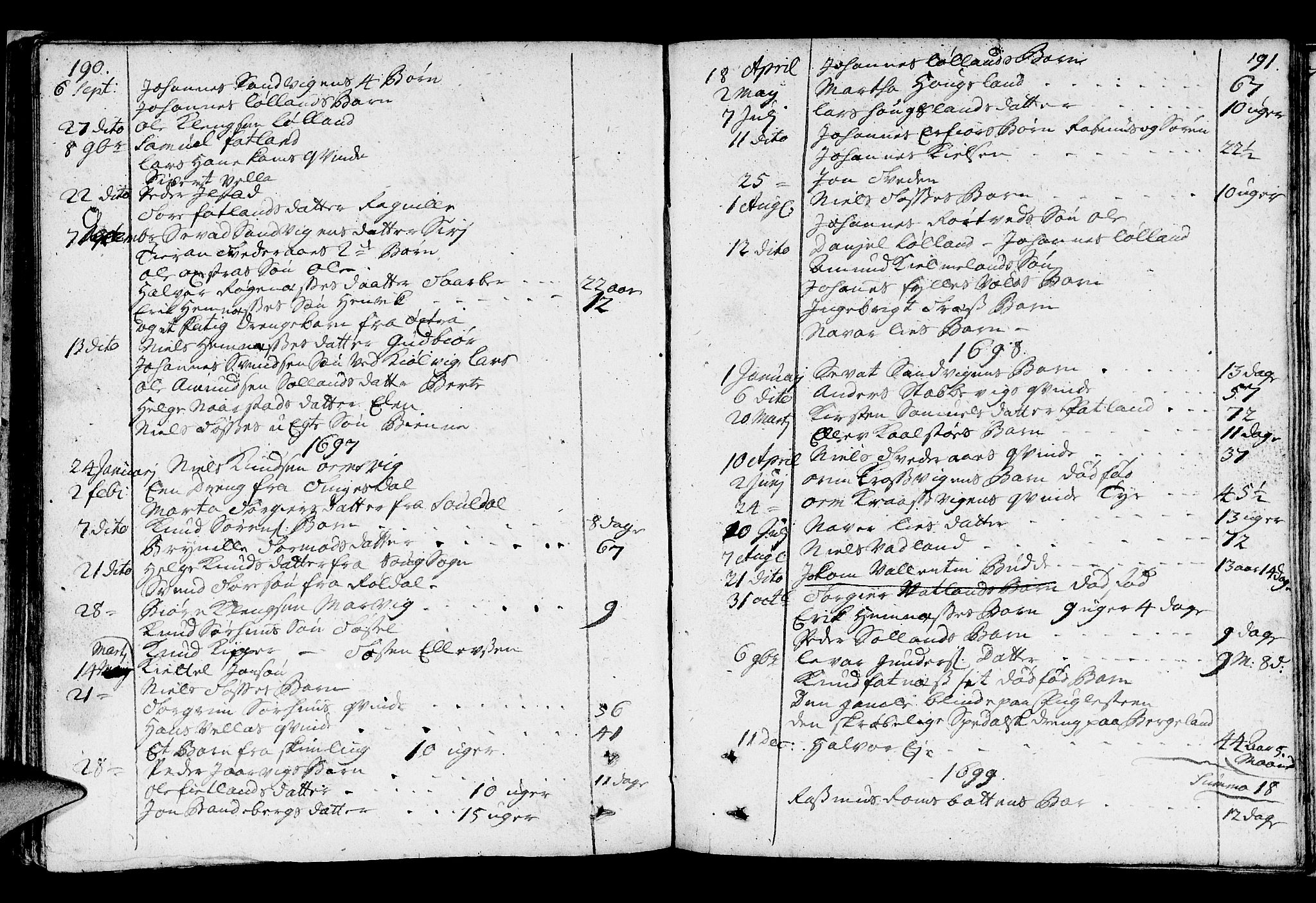 Jelsa sokneprestkontor, SAST/A-101842/01/IV: Parish register (official) no. A 1, 1695-1737, p. 190-191