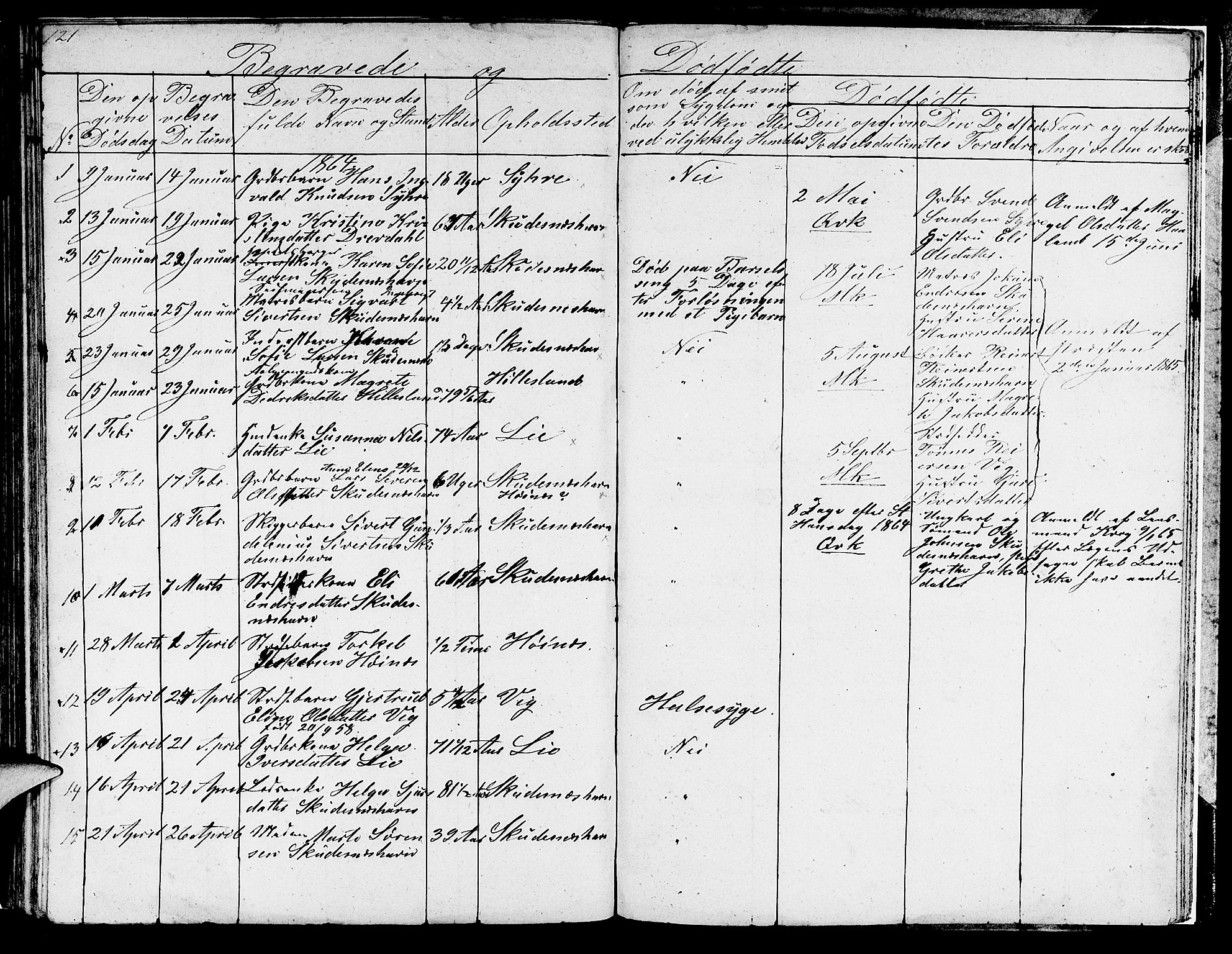 Skudenes sokneprestkontor, SAST/A -101849/H/Ha/Hab/L0001: Parish register (copy) no. B 1, 1848-1864, p. 121
