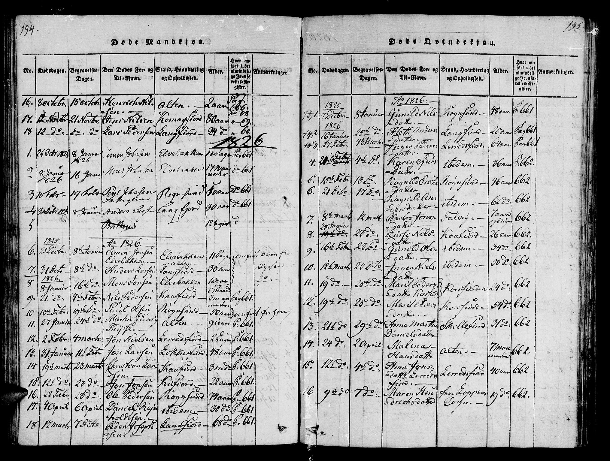 Talvik sokneprestkontor, SATØ/S-1337/H/Ha/L0008kirke: Parish register (official) no. 8, 1821-1837, p. 194-195
