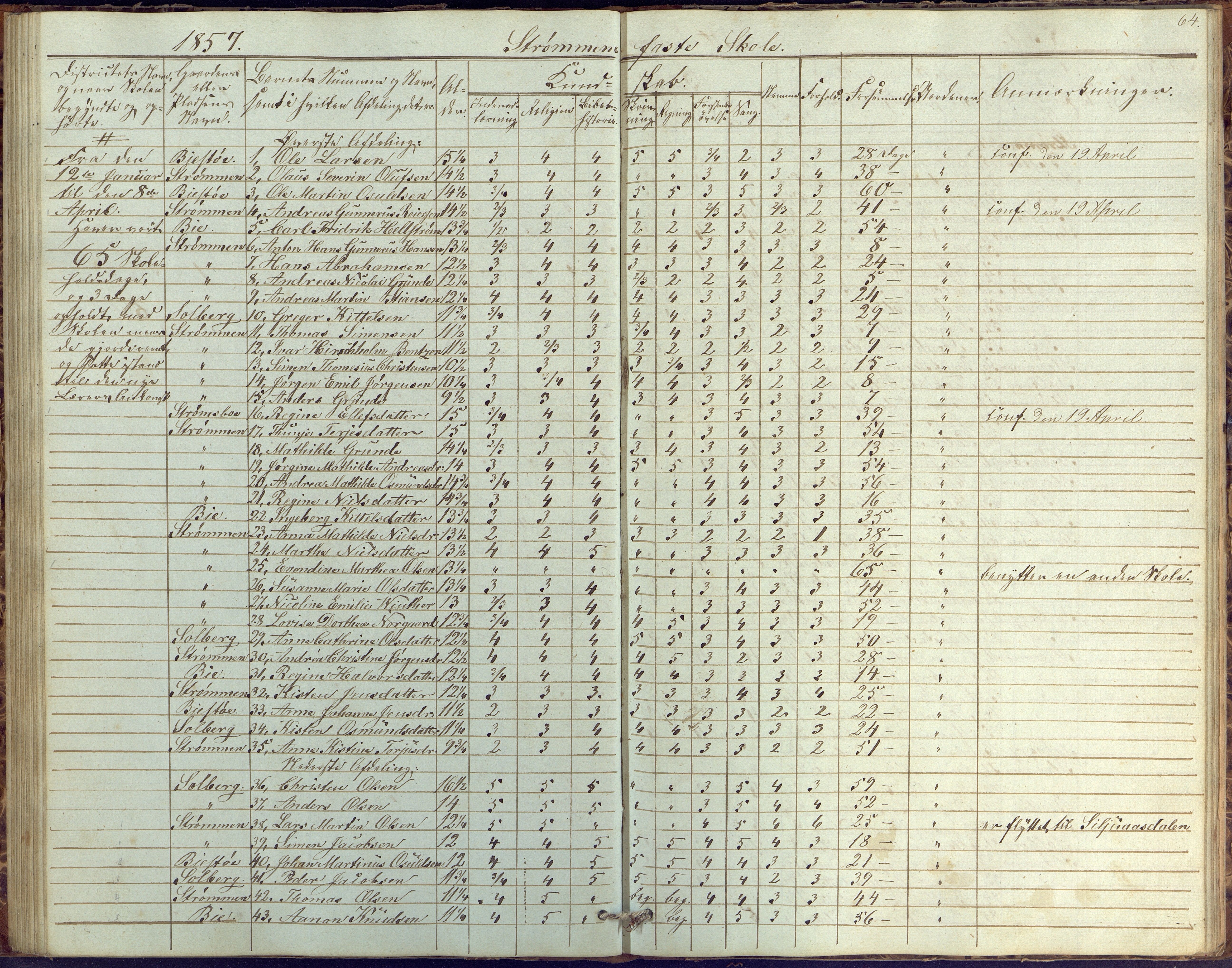 Øyestad kommune frem til 1979, AAKS/KA0920-PK/06/06G/L0001: Skolejournal, 1847-1861, p. 64