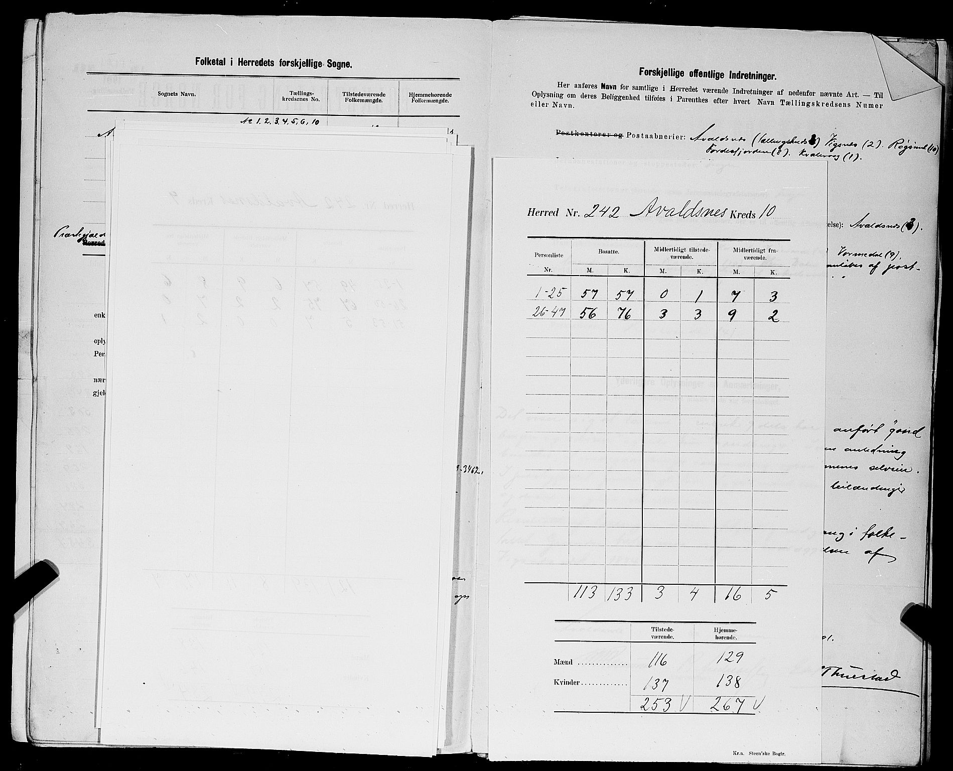 SAST, 1900 census for Avaldsnes, 1900, p. 22