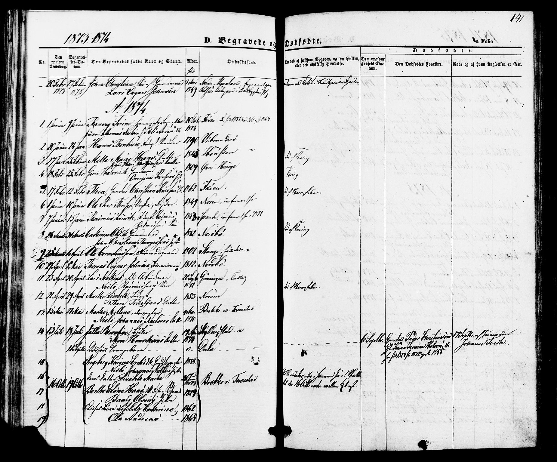 Torvastad sokneprestkontor, AV/SAST-A -101857/H/Ha/Haa/L0010: Parish register (official) no. A 10, 1857-1878, p. 141