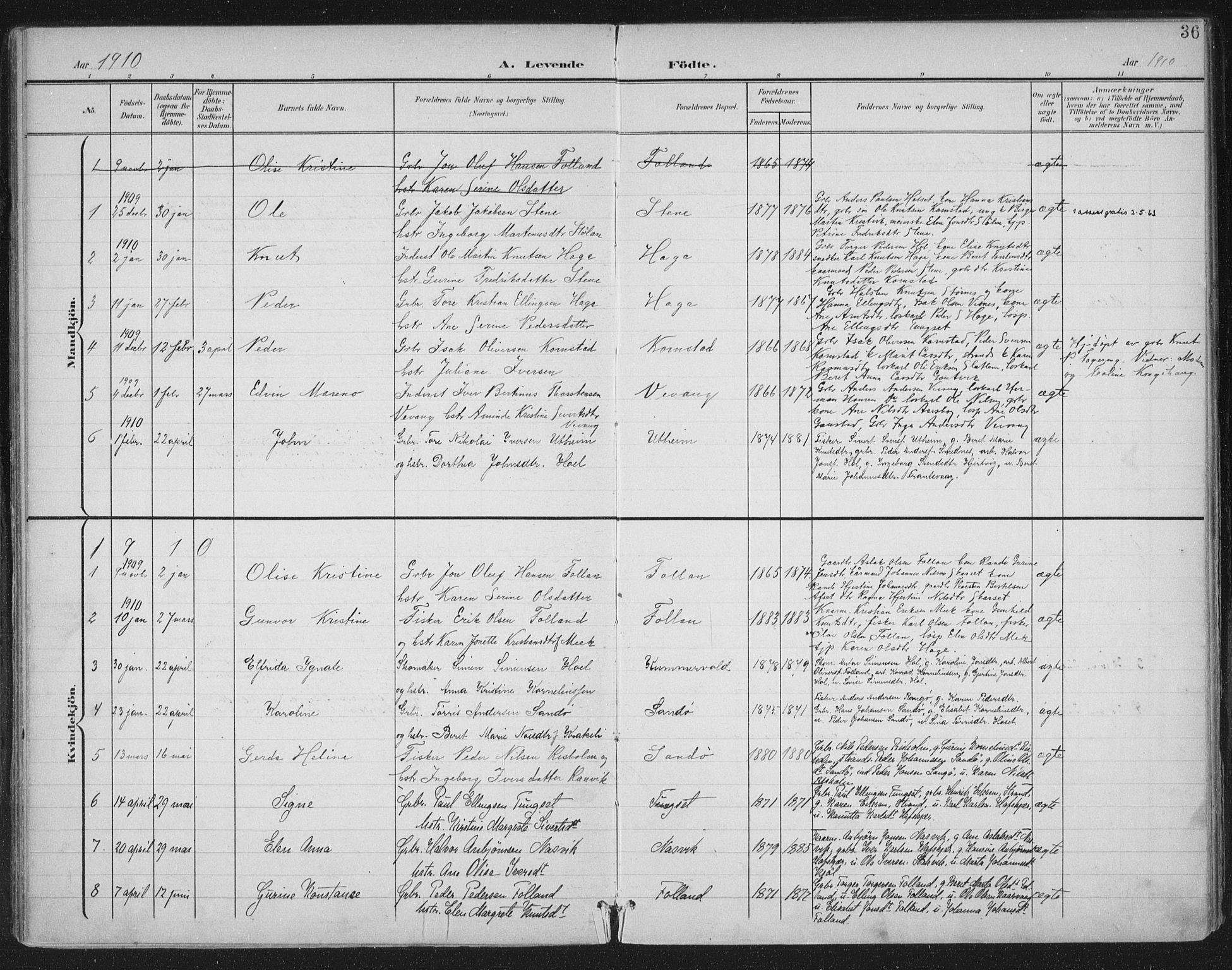 Ministerialprotokoller, klokkerbøker og fødselsregistre - Møre og Romsdal, SAT/A-1454/570/L0833: Parish register (official) no. 570A07, 1901-1914, p. 36