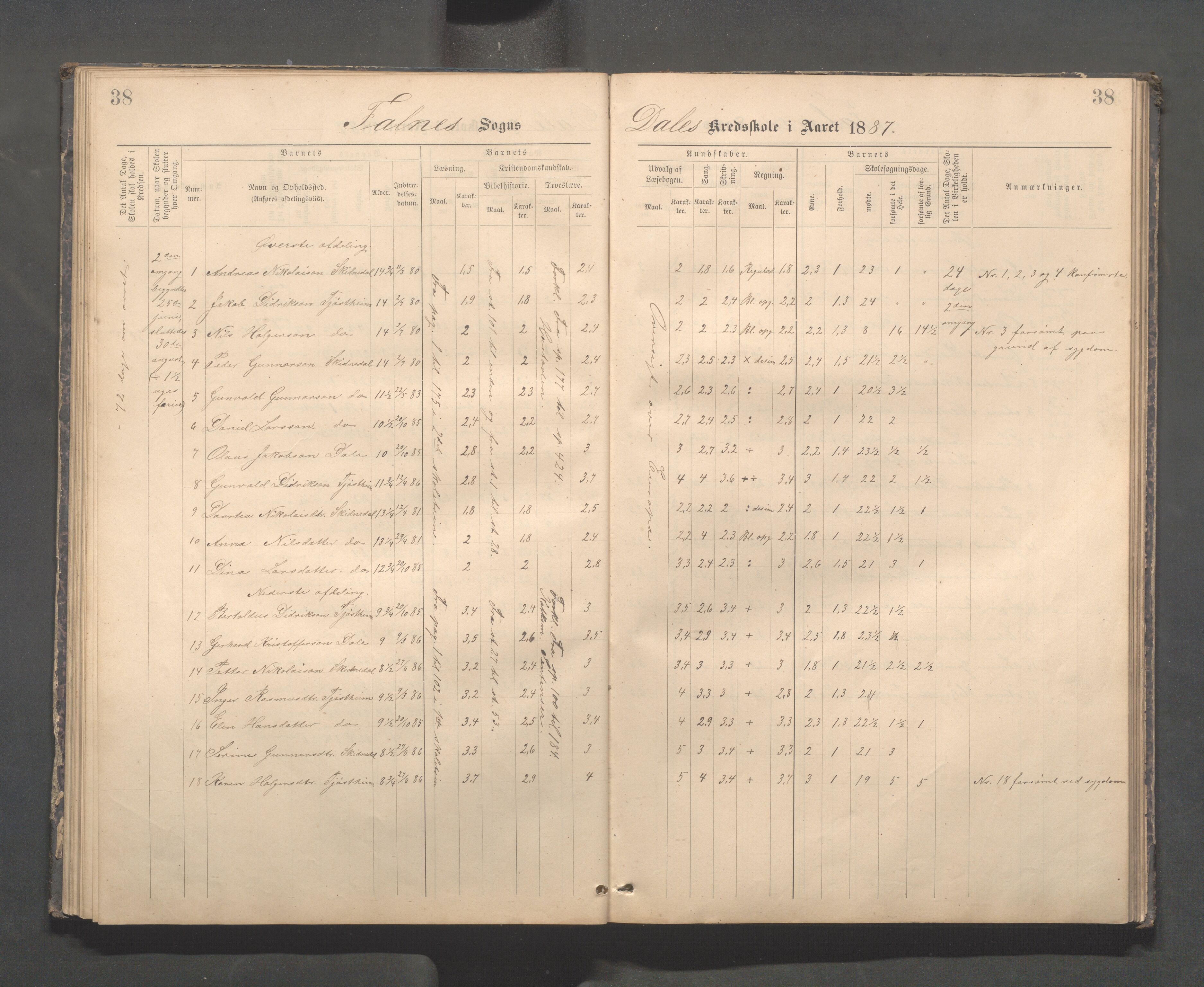 Skudenes kommune - Dale - Hillesland - Snørteland skolekretser, IKAR/A-306/H/L0003: Dale - Hillesland - Snørteland, 1883-1892, p. 38