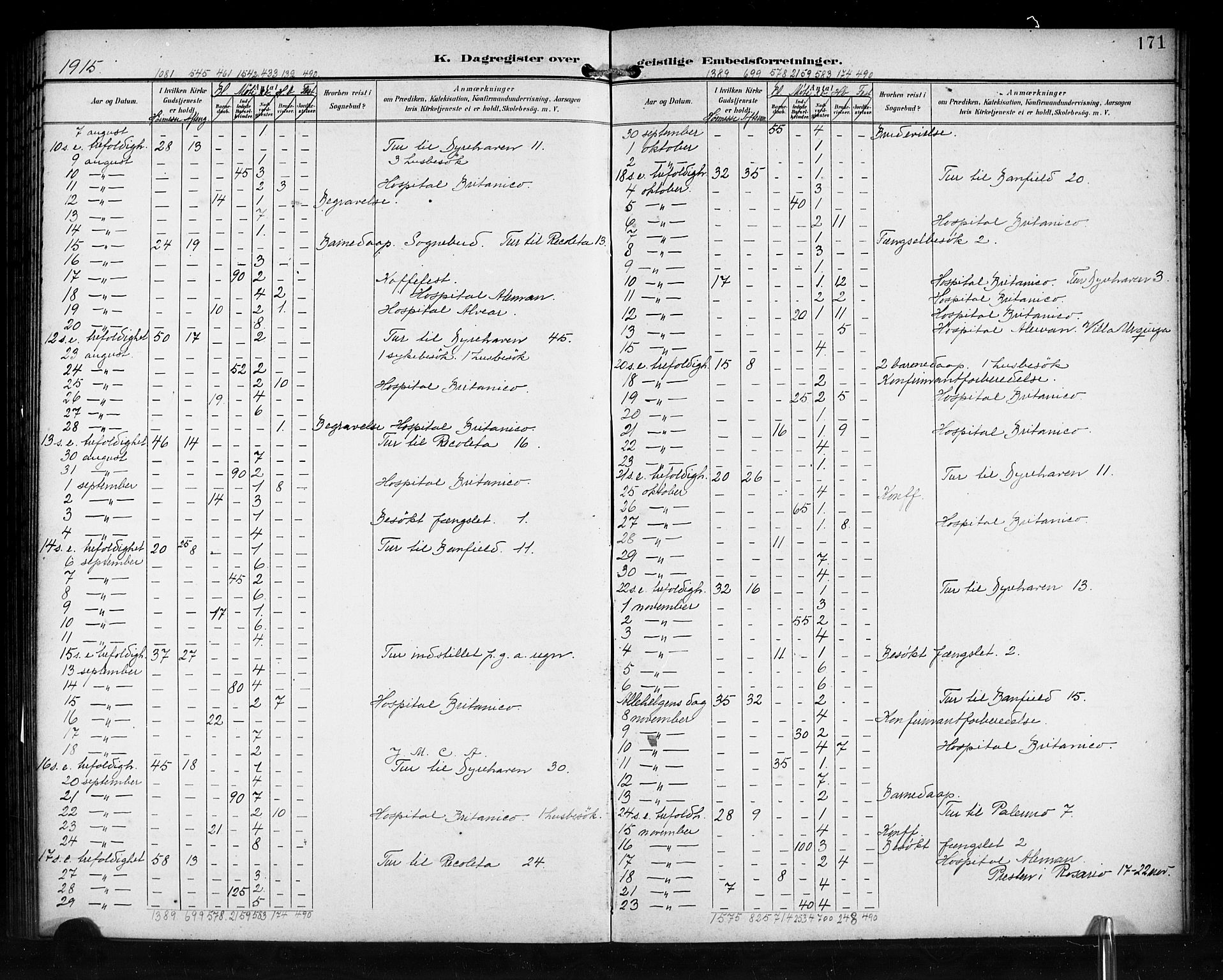 Den norske sjømannsmisjon i utlandet/Syd-Amerika (Buenos Aires m.fl.), AV/SAB-SAB/PA-0118/H/Ha/L0002: Parish register (official) no. A 2, 1899-1919, p. 171