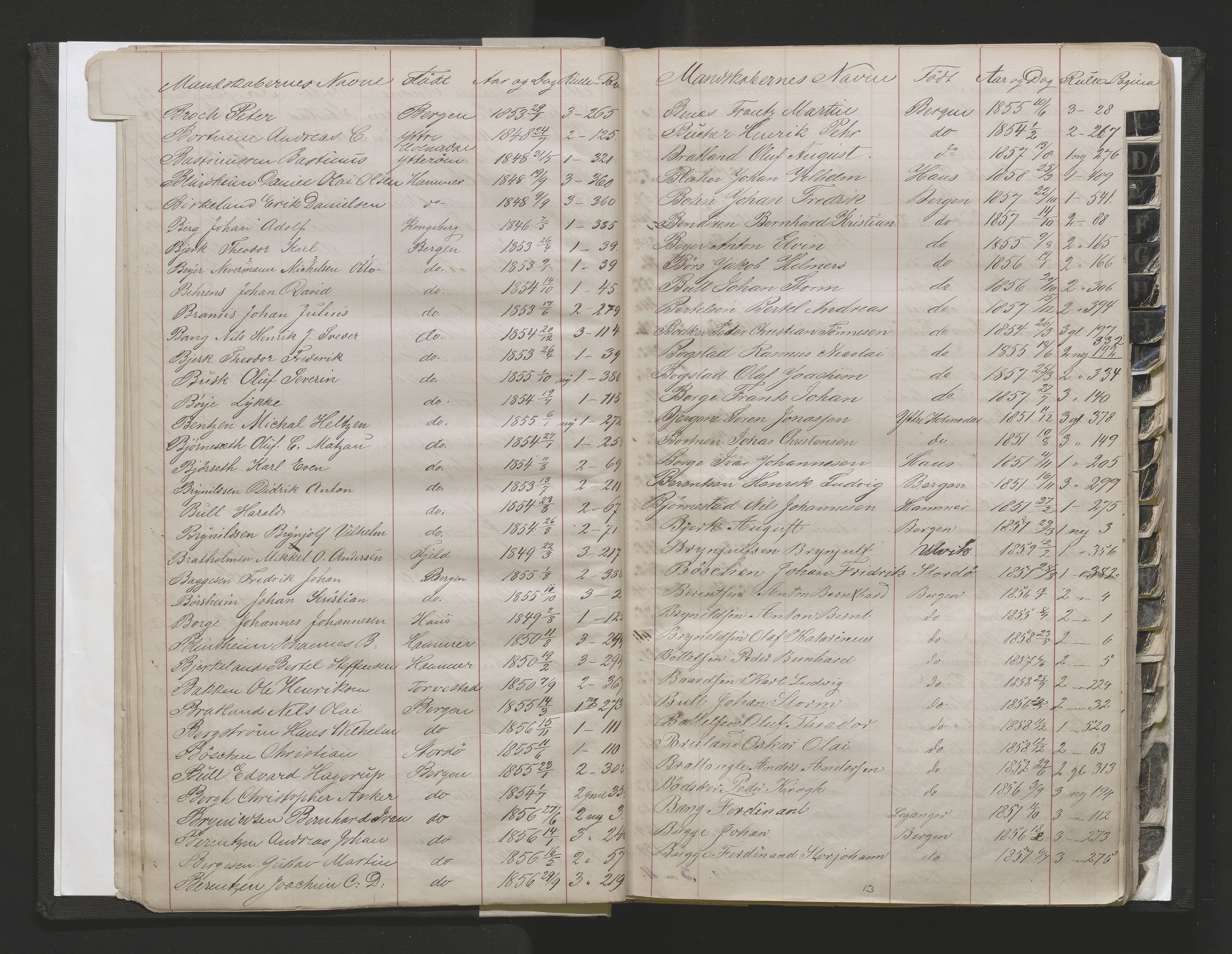 Bergens Krigskommisariat, SAB/A-5103/H/Hj/Hjd/L0002: Register til Mannskapsrulle/militær loddtrekningsliste for Bergen (før nr 280), 1870-1895