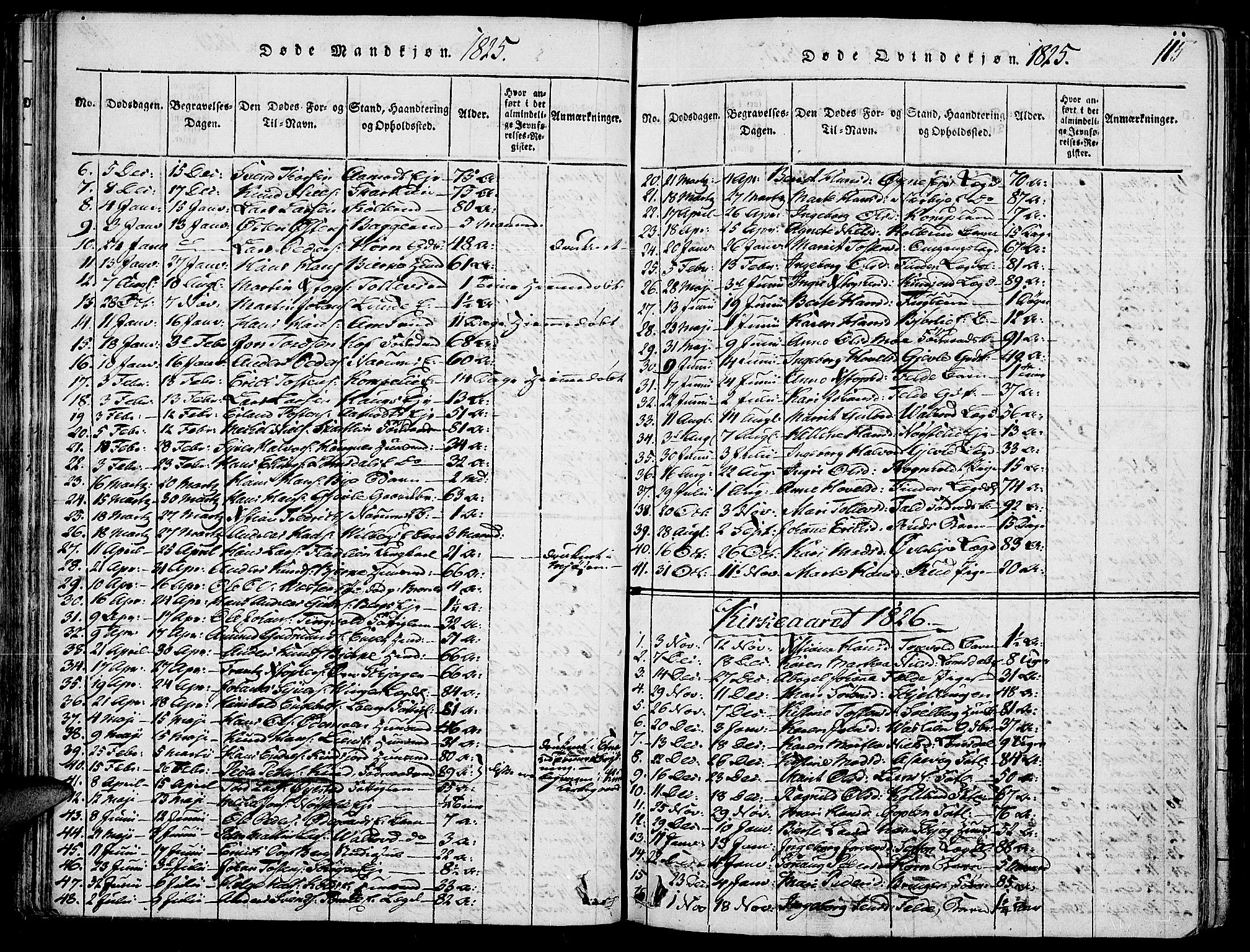 Land prestekontor, SAH/PREST-120/H/Ha/Haa/L0007: Parish register (official) no. 7, 1814-1830, p. 115