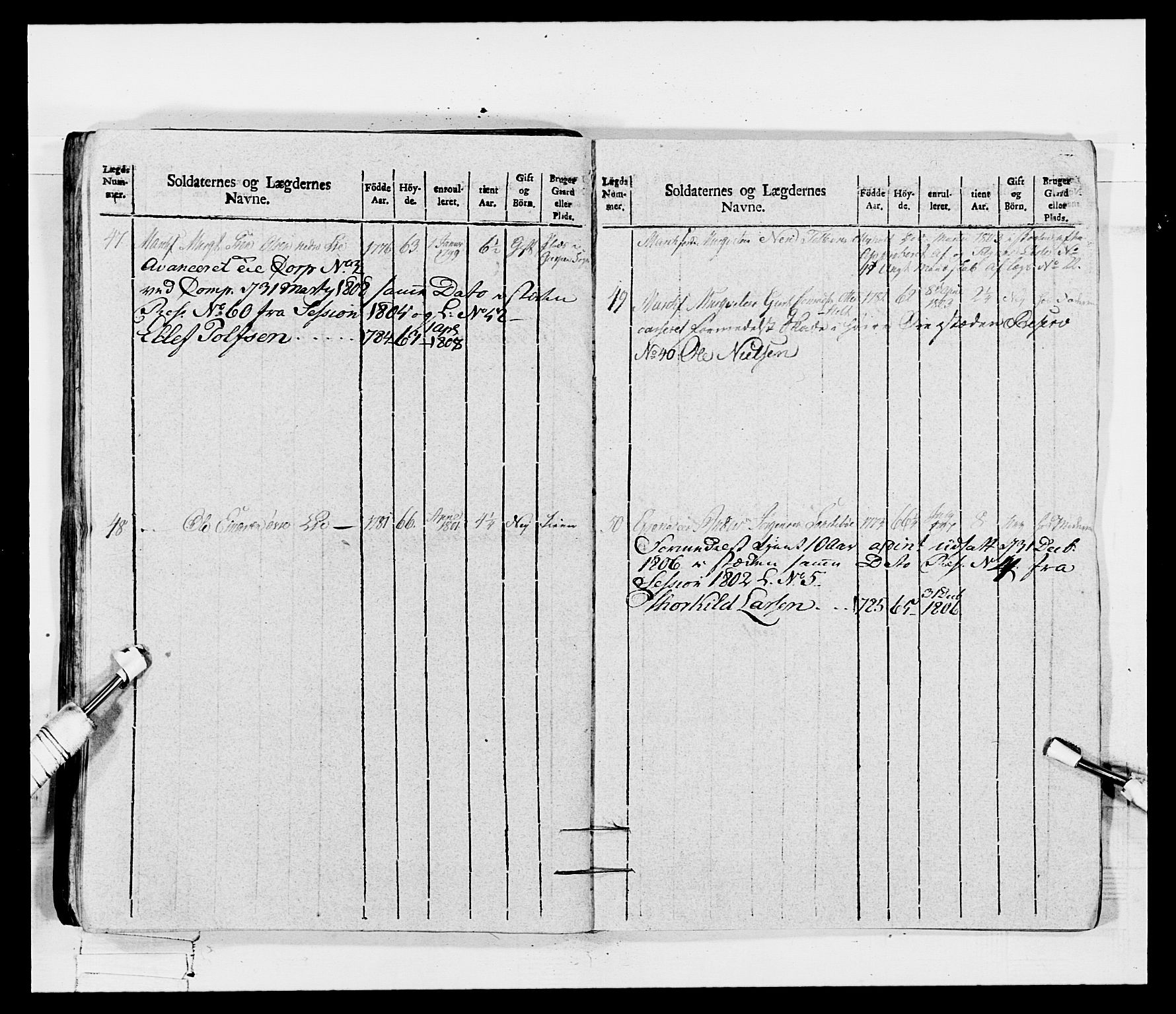 Generalitets- og kommissariatskollegiet, Det kongelige norske kommissariatskollegium, RA/EA-5420/E/Eh/L0115: Telemarkske nasjonale infanteriregiment, 1802-1805, p. 598