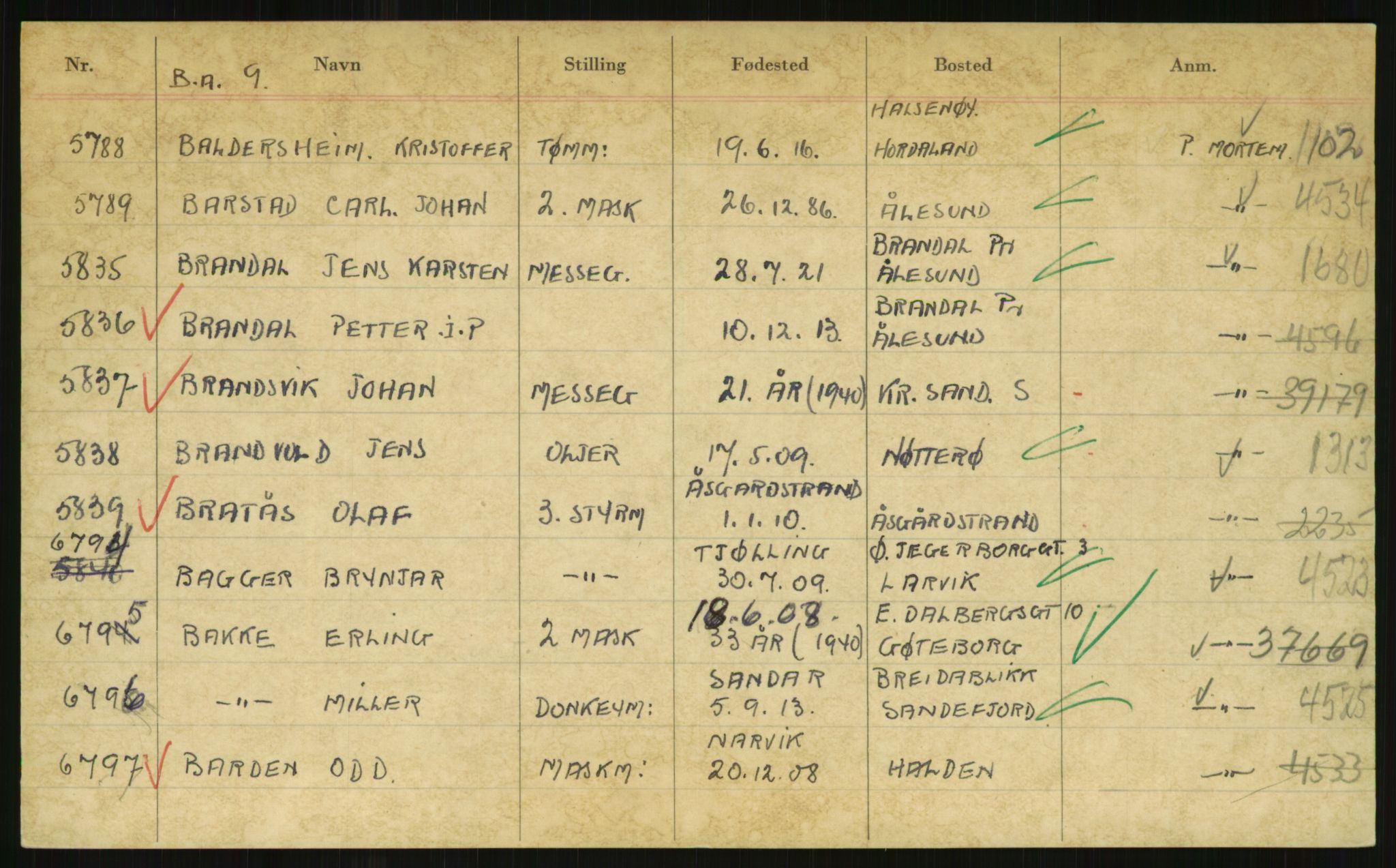 Direktoratet for sjømenn, AV/RA-S-3545/G/Gi/L0002: Alfabetisk ordnet register over krigsdekorasjoner tildelt nordmenn under krigen, A - J, 1940-1945, p. 149