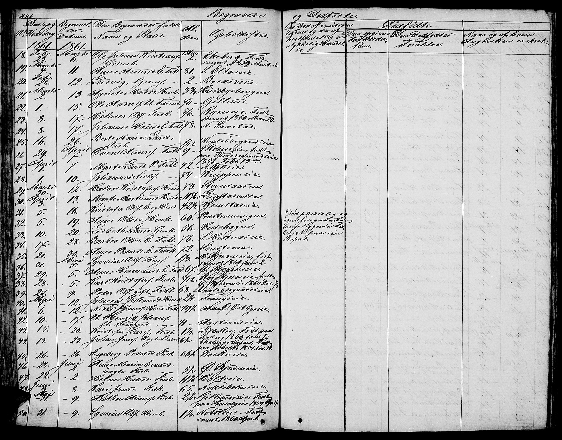 Stange prestekontor, AV/SAH-PREST-002/L/L0003: Parish register (copy) no. 3, 1840-1864, p. 446