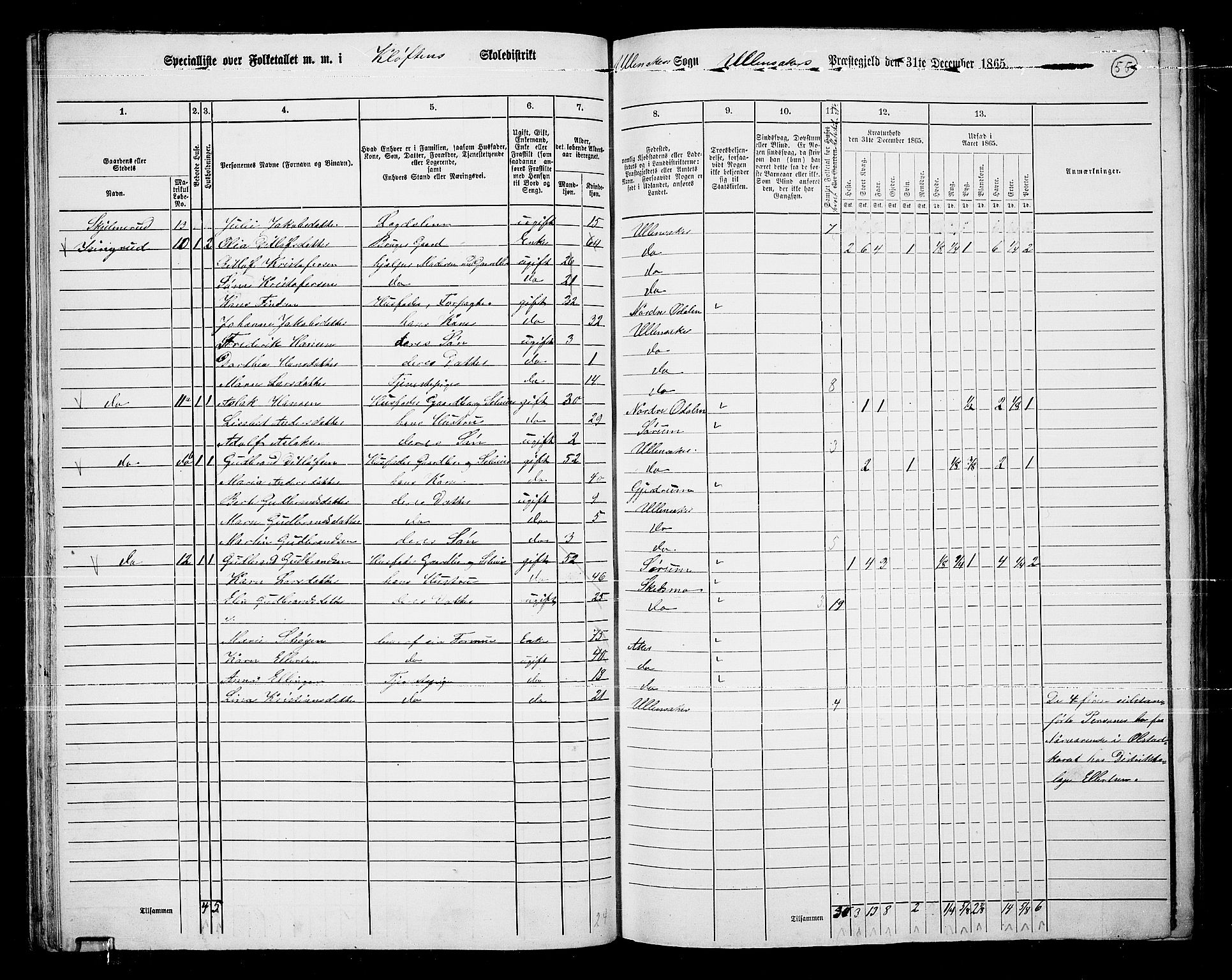 RA, 1865 census for Ullensaker, 1865, p. 48