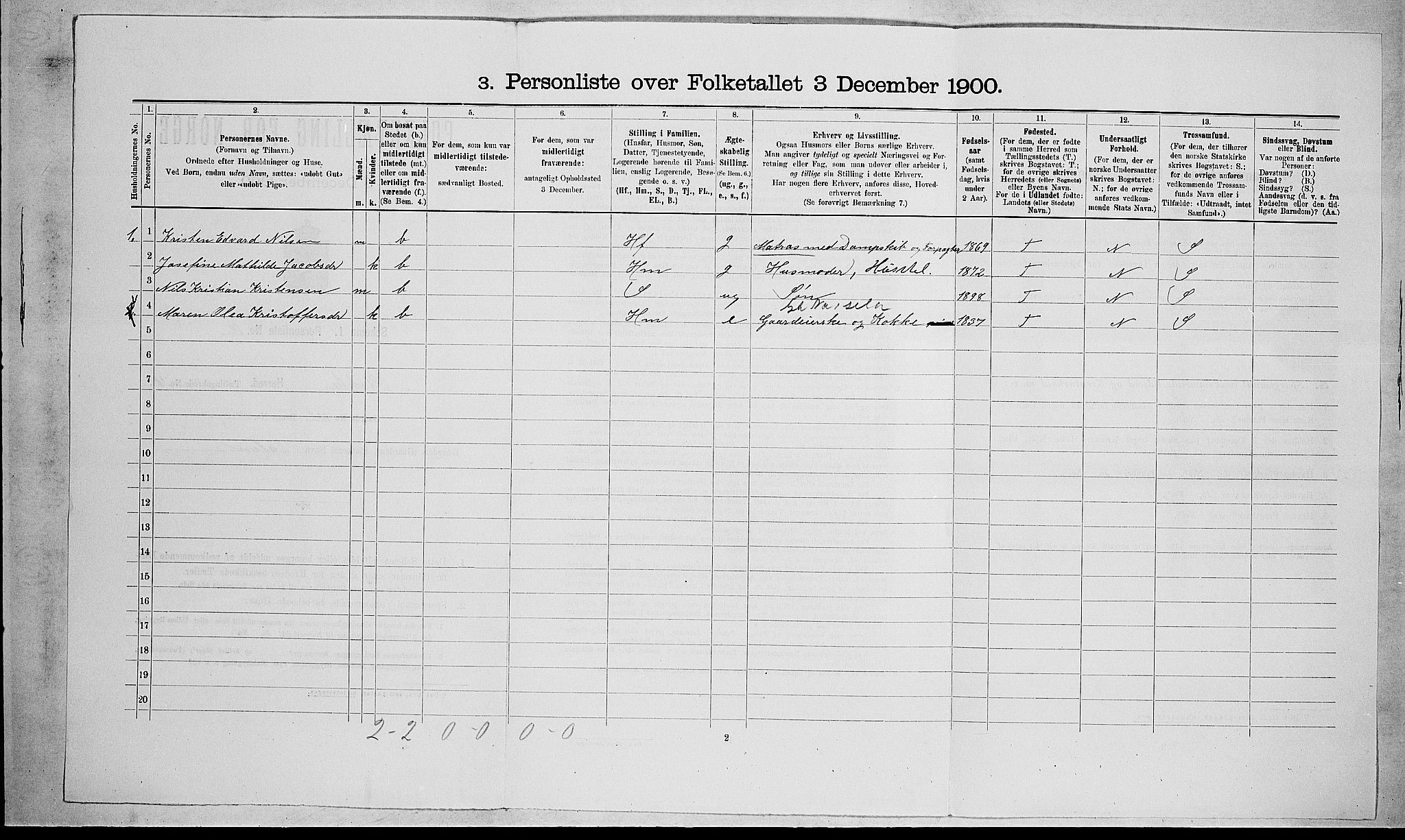 RA, 1900 census for Stokke, 1900, p. 1615