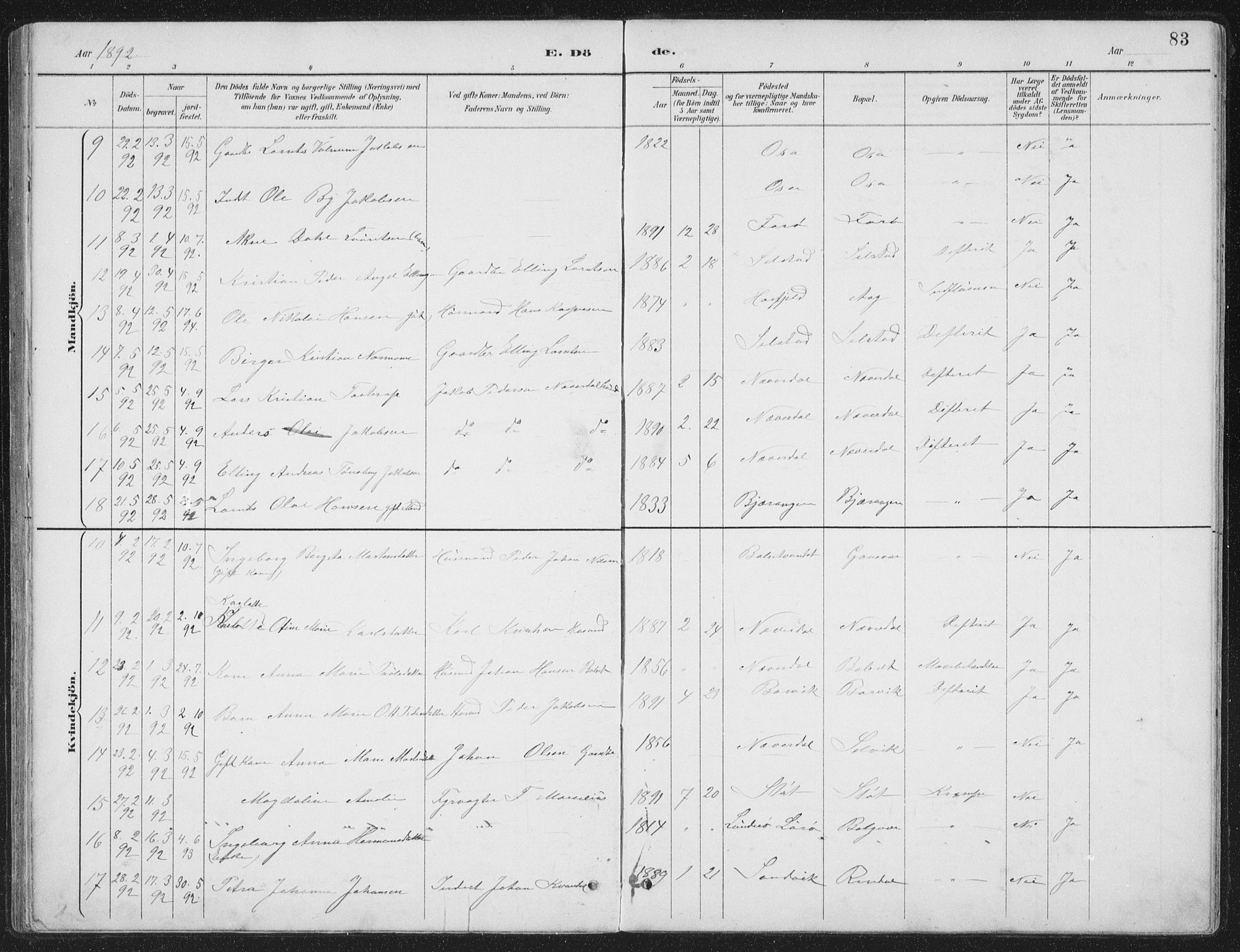 Ministerialprotokoller, klokkerbøker og fødselsregistre - Nordland, AV/SAT-A-1459/843/L0638: Parish register (copy) no. 843C07, 1888-1907, p. 83