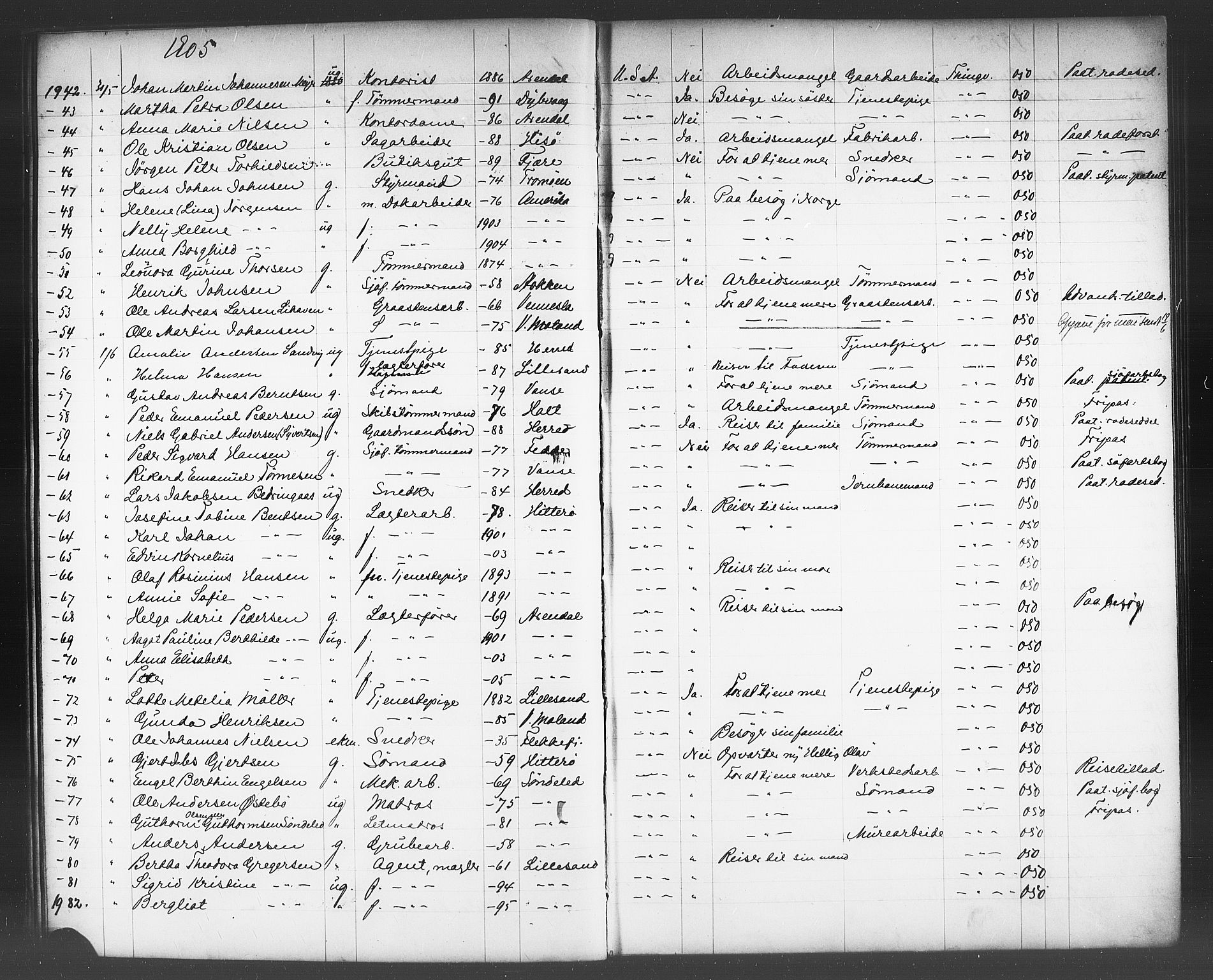 Kristiansand politikammer, AV/SAK-1243-0004/K/Kb/L0244: Emigrantprotokoll, 1905-1908, p. 31