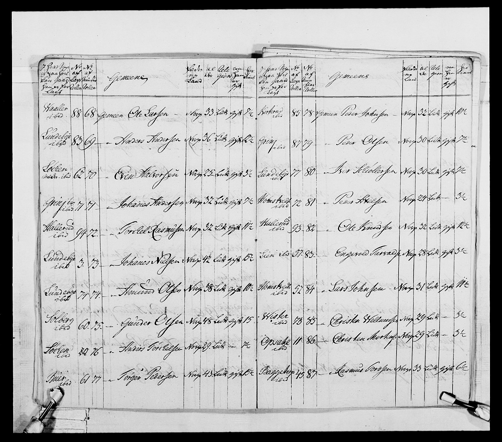 Generalitets- og kommissariatskollegiet, Det kongelige norske kommissariatskollegium, RA/EA-5420/E/Eh/L0043a: 2. Akershusiske nasjonale infanteriregiment, 1767-1778, p. 237