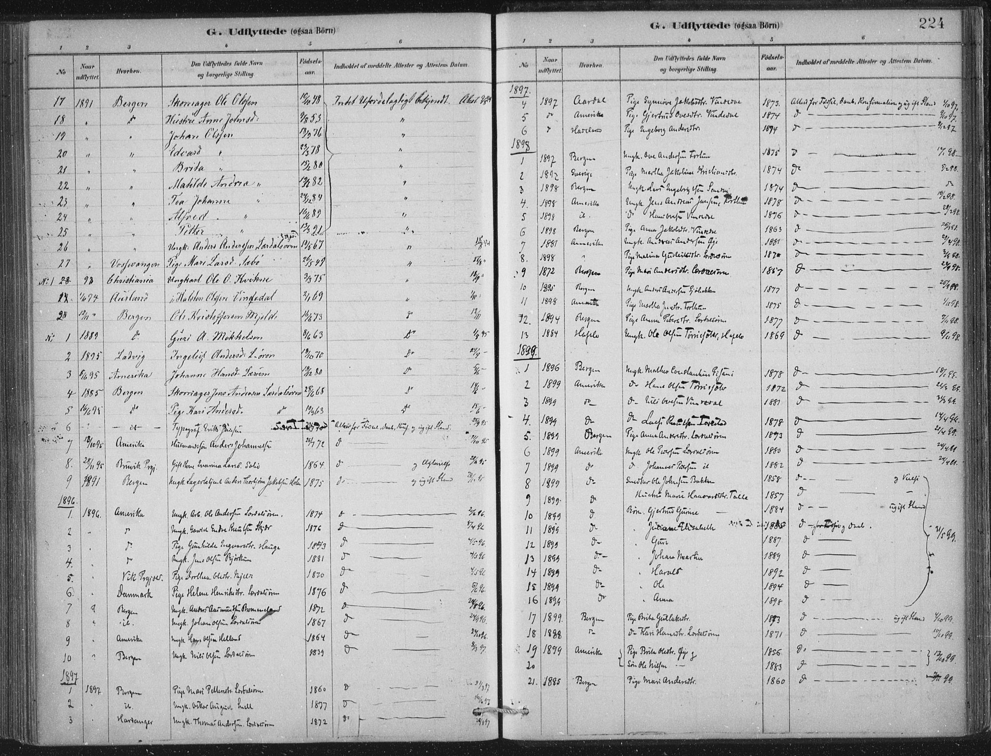 Lærdal sokneprestembete, SAB/A-81201: Parish register (official) no. D  1, 1878-1908, p. 224