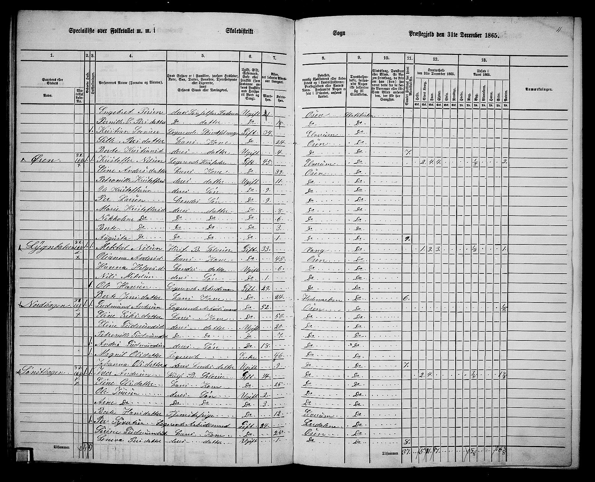 RA, 1865 census for Trysil, 1865, p. 175