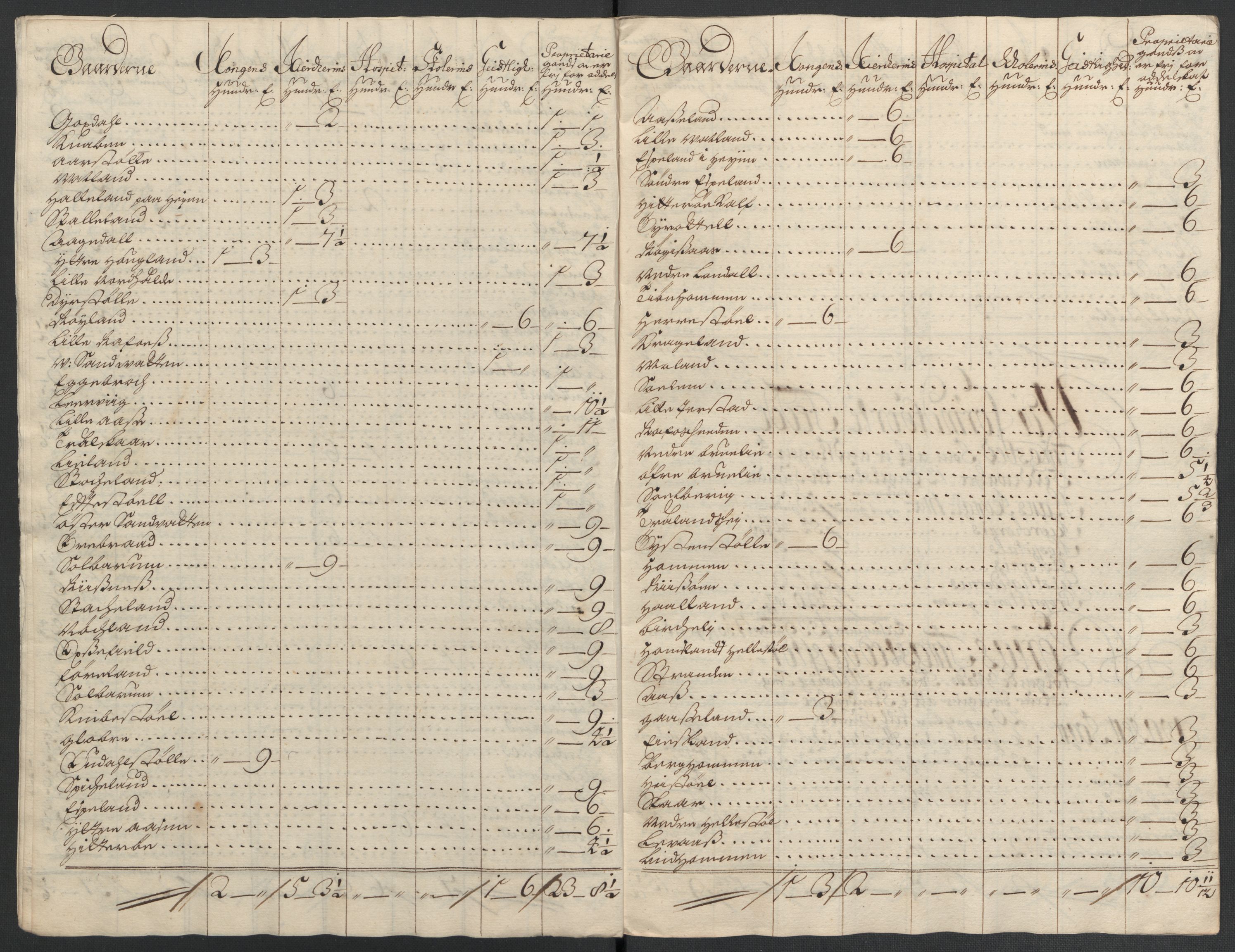 Rentekammeret inntil 1814, Reviderte regnskaper, Fogderegnskap, AV/RA-EA-4092/R43/L2549: Fogderegnskap Lista og Mandal, 1701-1702, p. 316