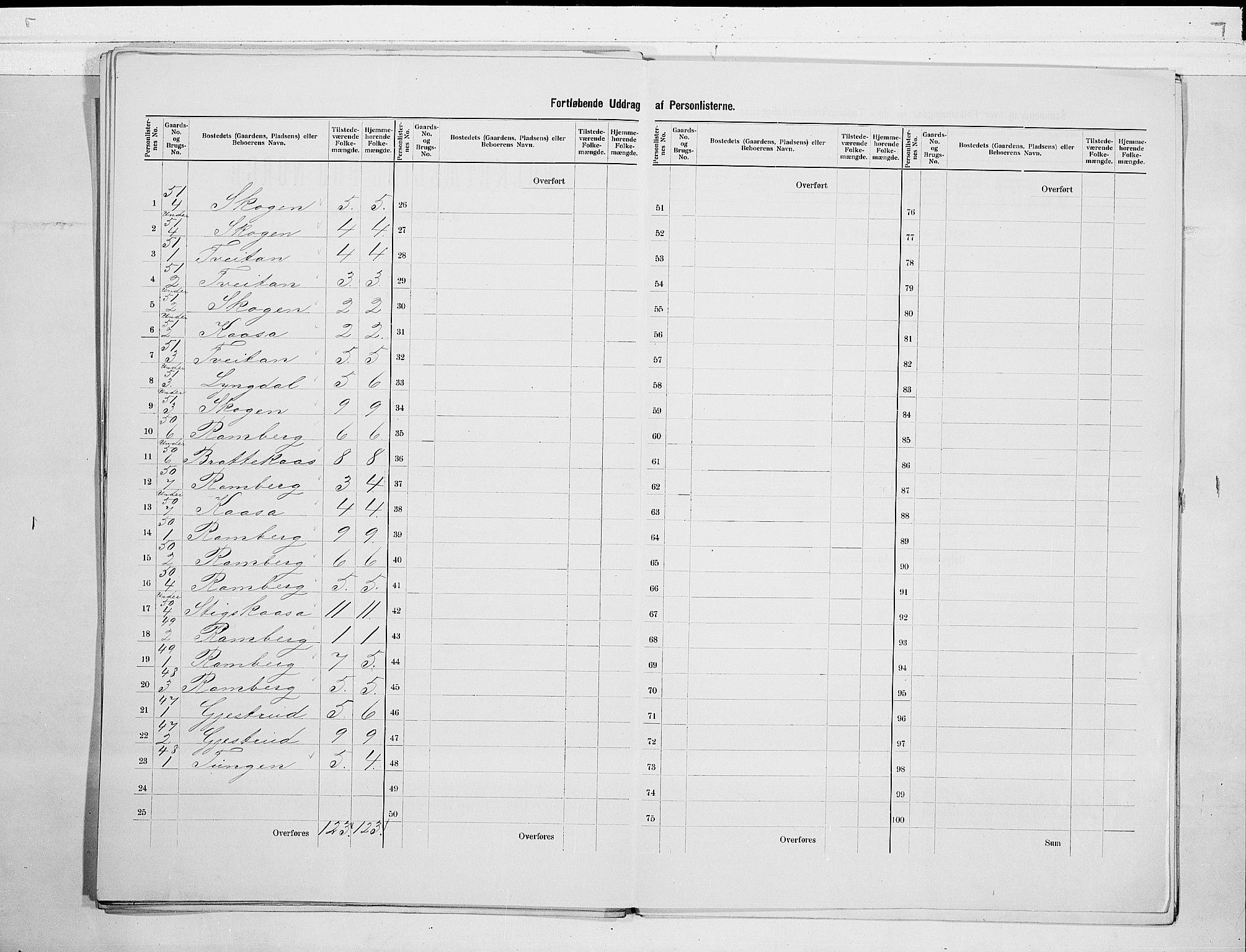 SAKO, 1900 census for Heddal, 1900, p. 19