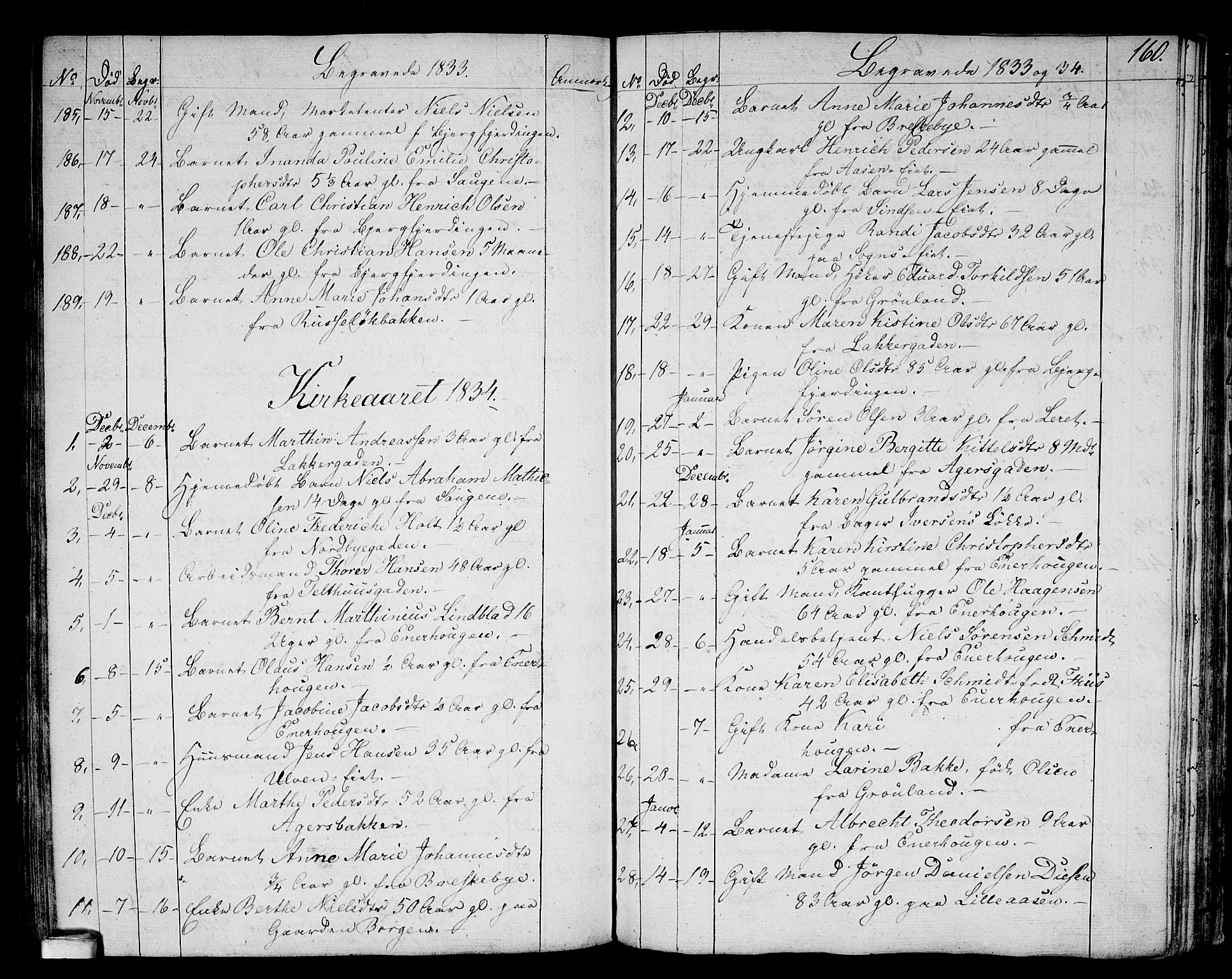 Aker prestekontor kirkebøker, AV/SAO-A-10861/G/L0006: Parish register (copy) no. 6, 1830-1838, p. 160