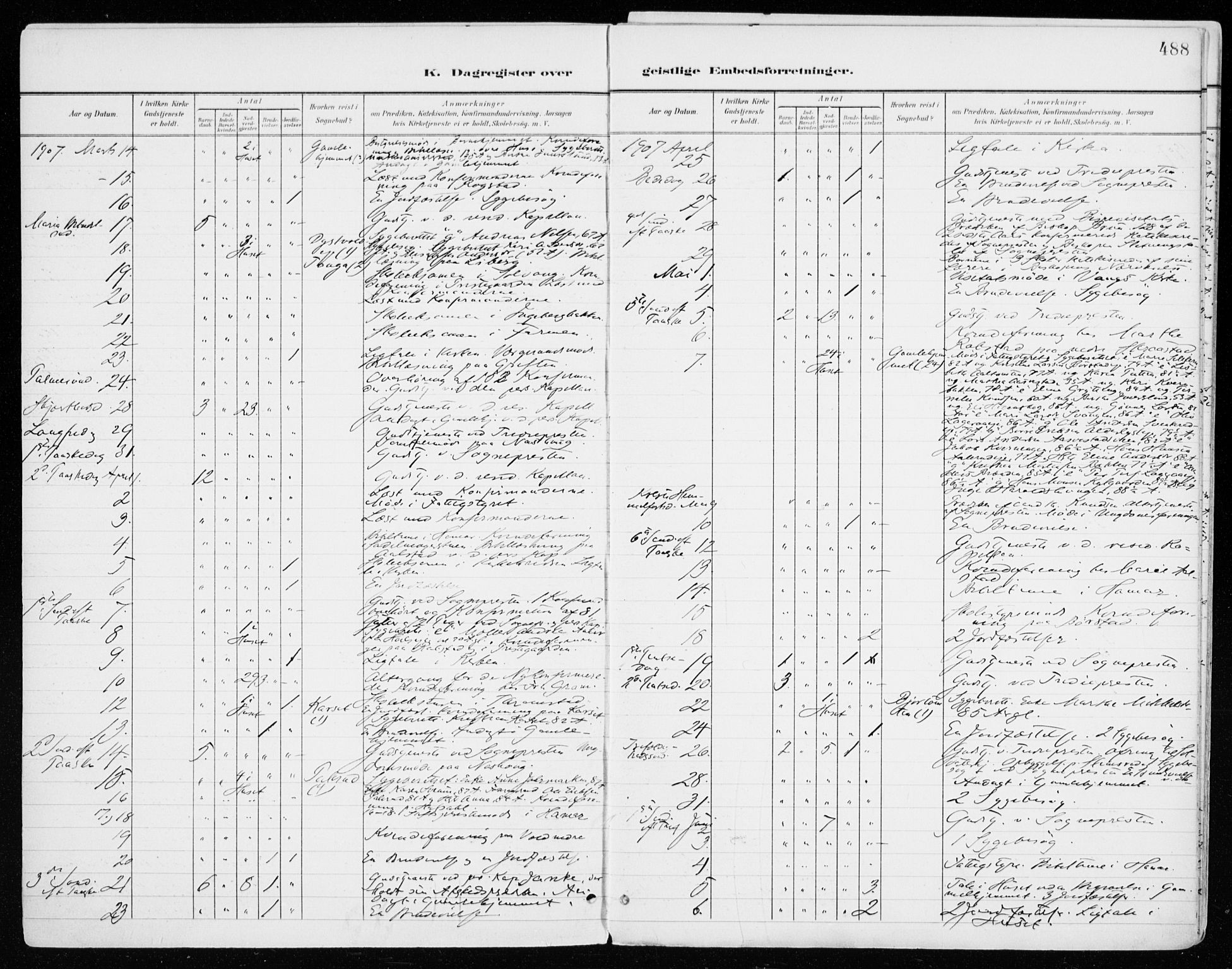 Vang prestekontor, Hedmark, SAH/PREST-008/H/Ha/Haa/L0021: Parish register (official) no. 21, 1902-1917, p. 488