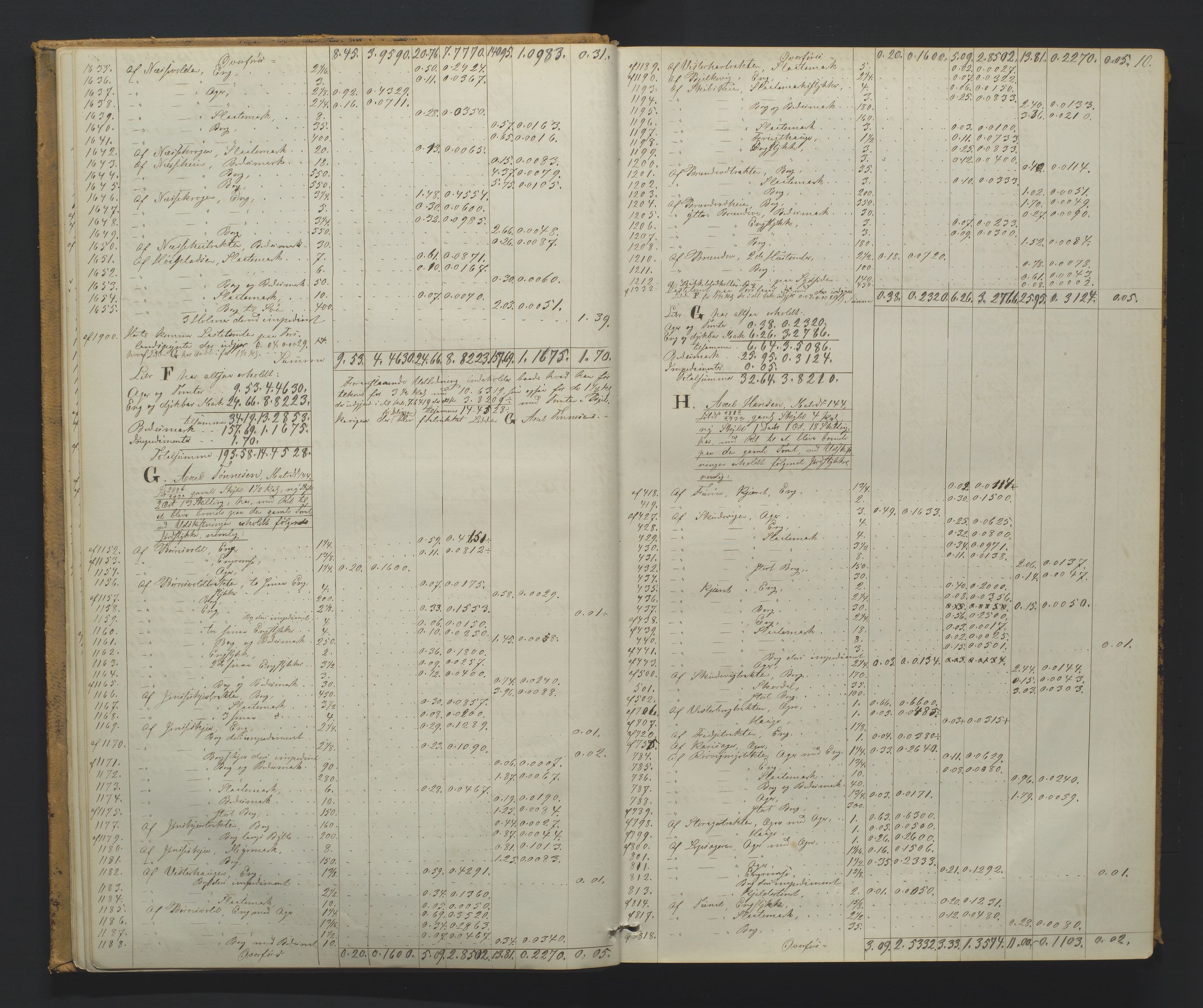 Utskiftningsformannen i Nedenes amt, AV/SAK-1541-0002/F/Fa/Faa/L0013: Utskiftningsprotokoll med gårdsregister, Nedenes amt nr 14, 1865-1871
