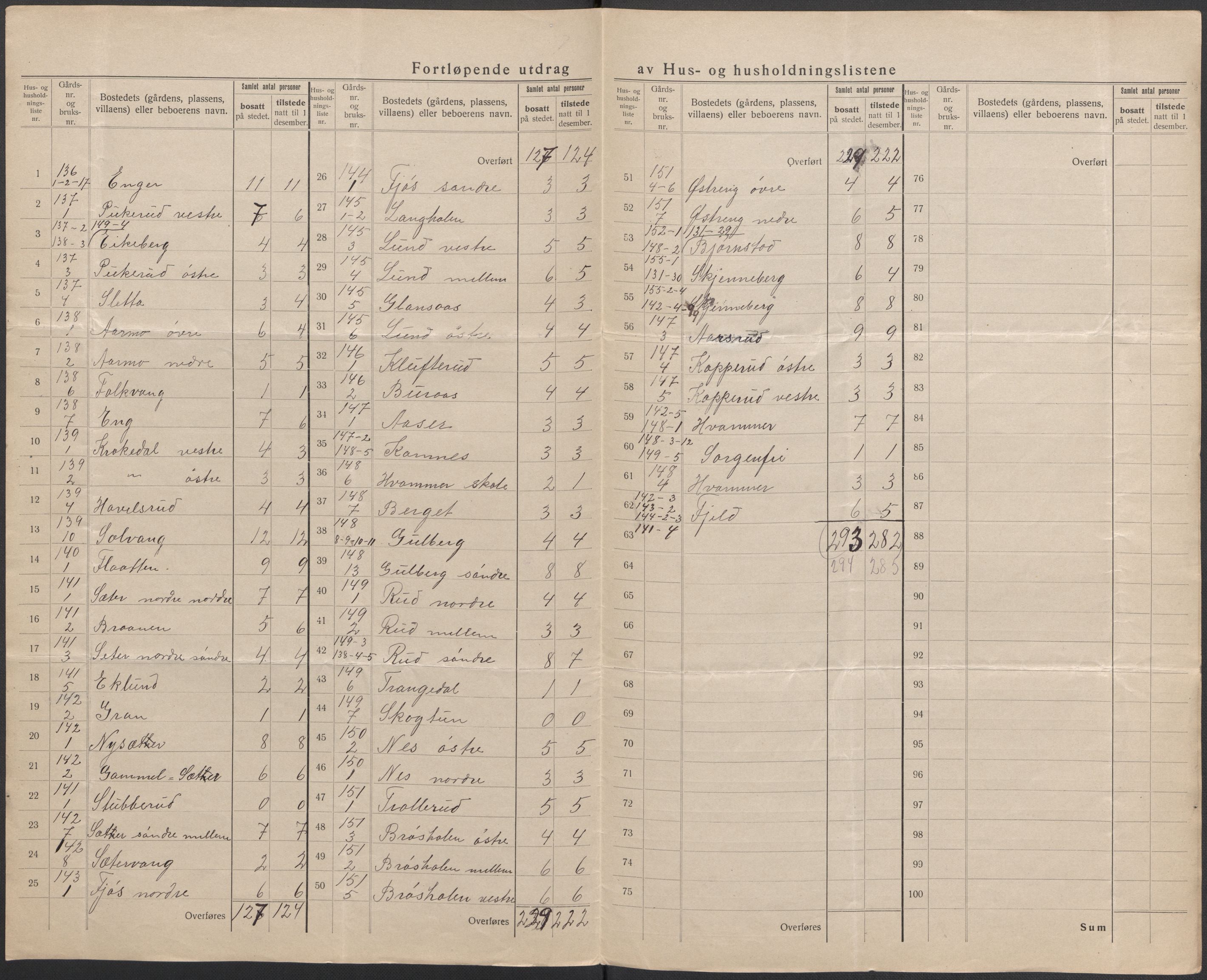 SAO, 1920 census for Trøgstad, 1920, p. 30