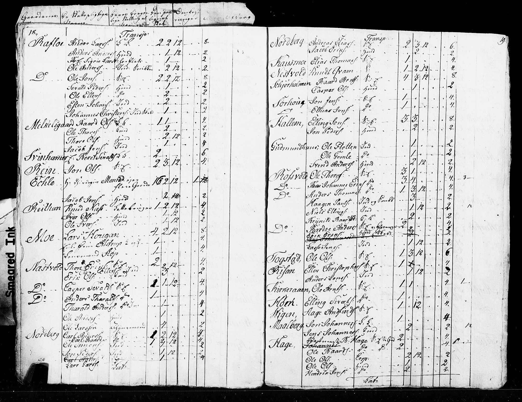 SAT, Census 1825 for Verdal, 1825, p. 95