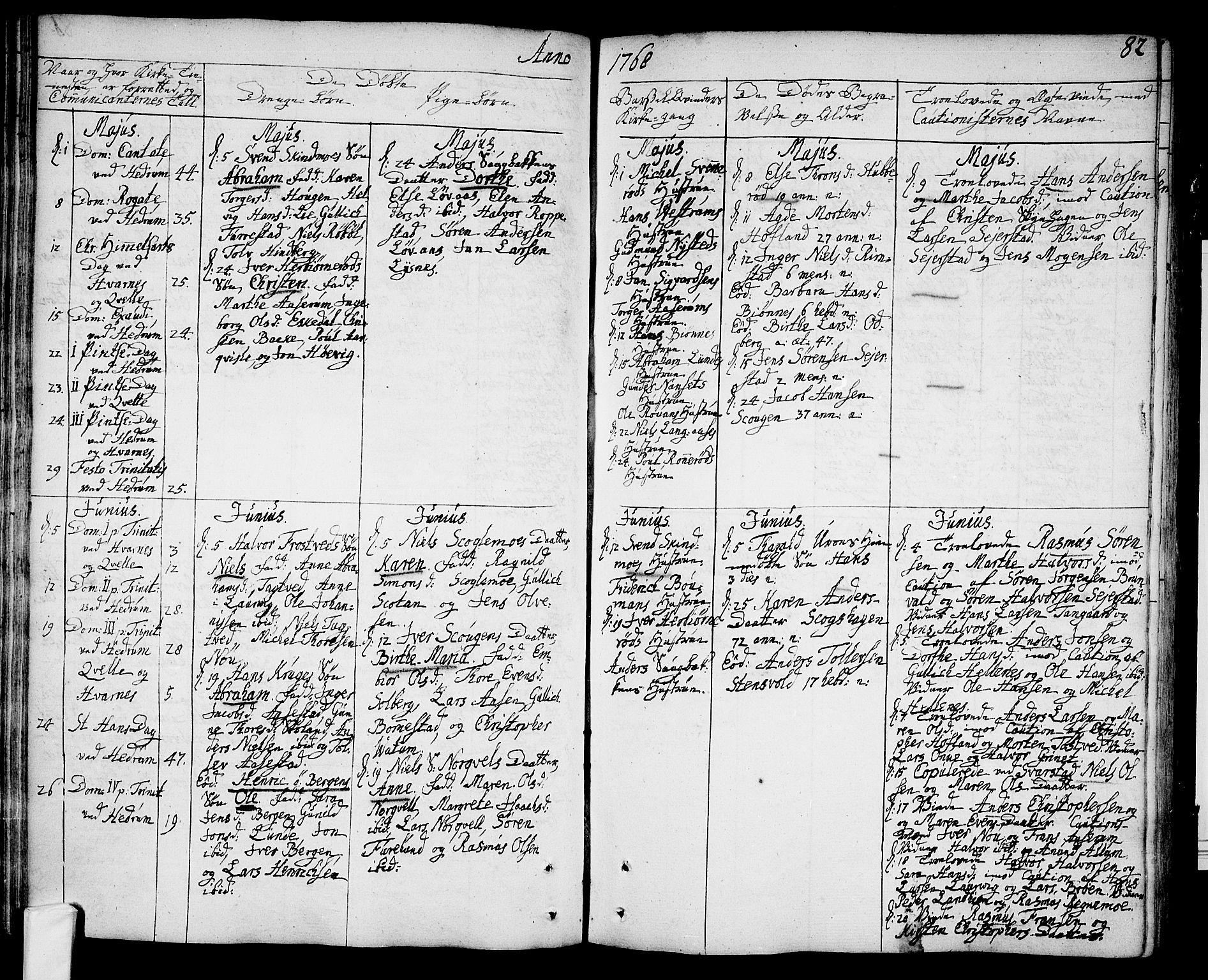 Hedrum kirkebøker, AV/SAKO-A-344/F/Fa/L0001: Parish register (official) no. I 1, 1751-1785, p. 82