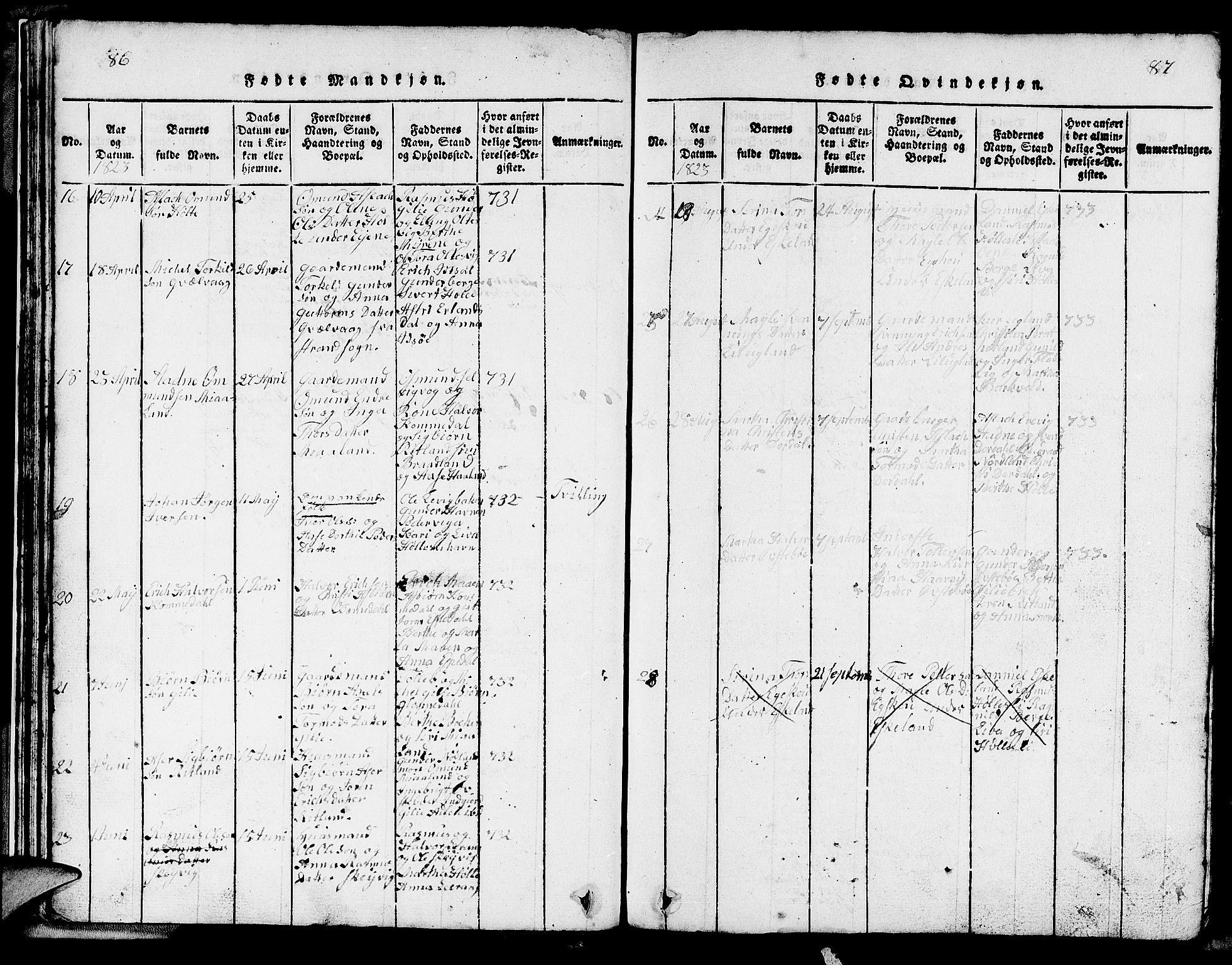 Strand sokneprestkontor, AV/SAST-A-101828/H/Ha/Hab/L0002: Parish register (copy) no. B 2, 1816-1854, p. 86-87