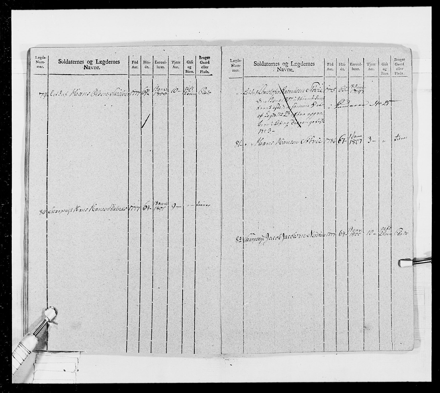 Generalitets- og kommissariatskollegiet, Det kongelige norske kommissariatskollegium, AV/RA-EA-5420/E/Eh/L0024: Norske jegerkorps, 1810-1812, p. 235