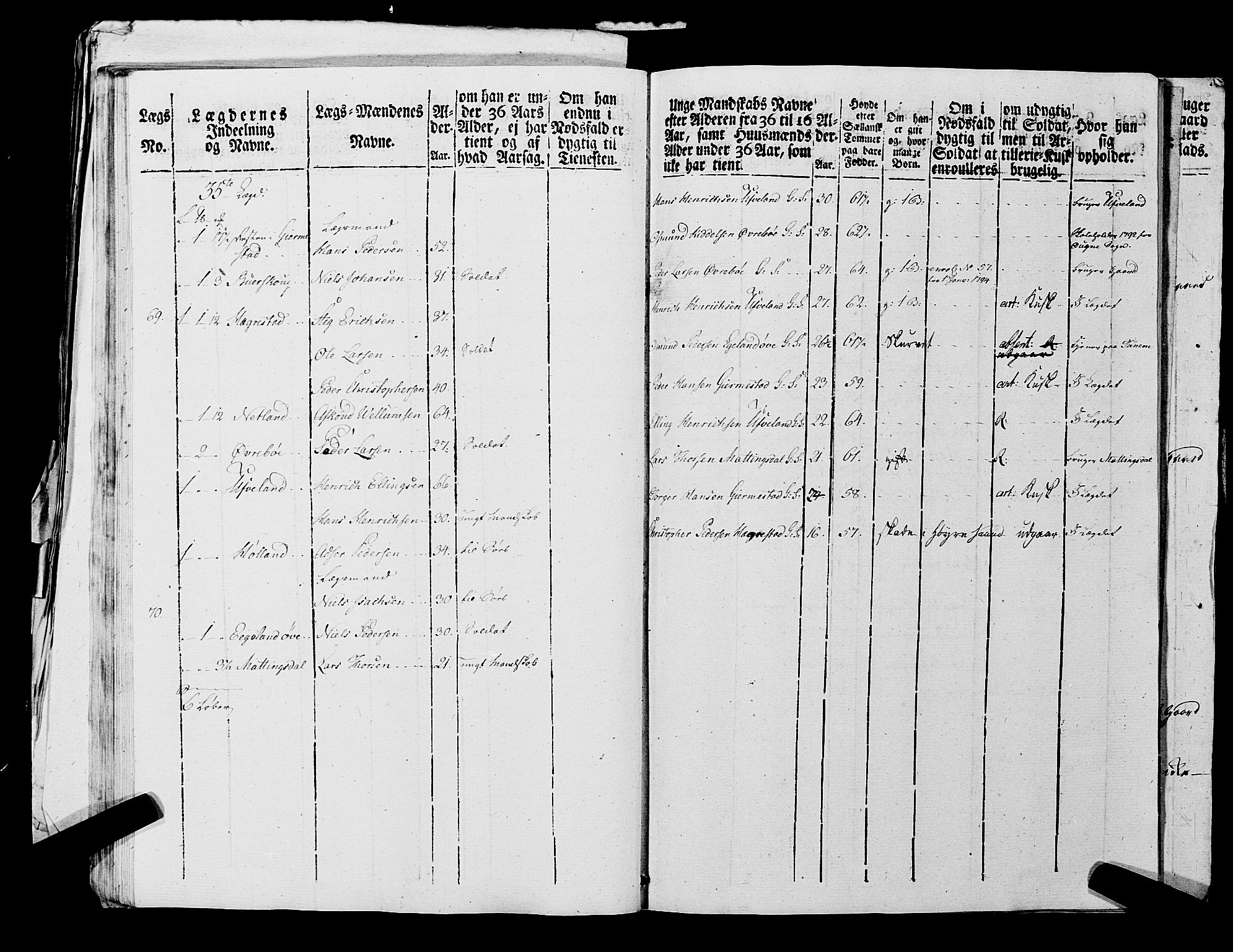 Fylkesmannen i Rogaland, AV/SAST-A-101928/99/3/325/325CA, 1655-1832, p. 7219