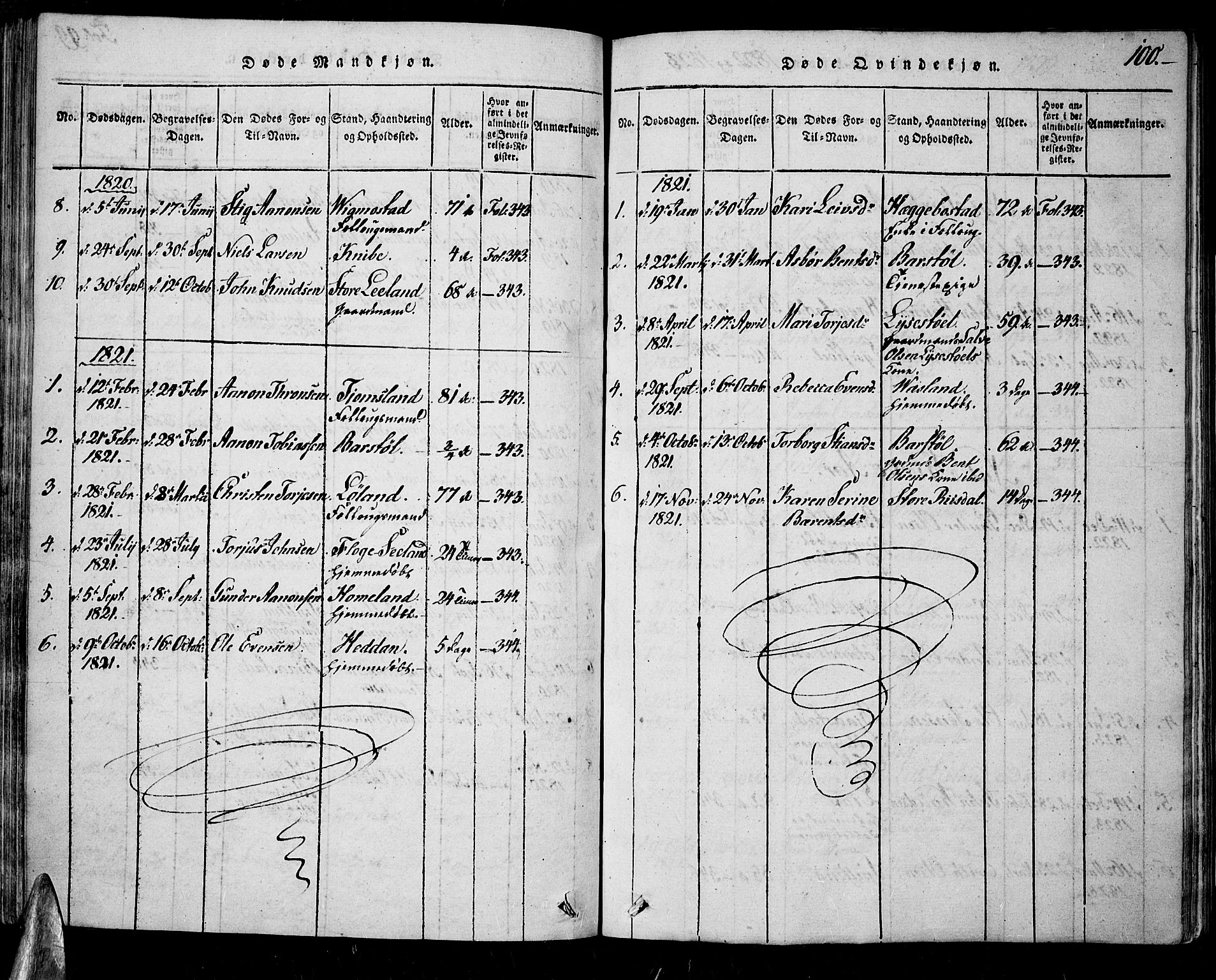 Nord-Audnedal sokneprestkontor, SAK/1111-0032/F/Fa/Fab/L0001: Parish register (official) no. A 1, 1816-1858, p. 100