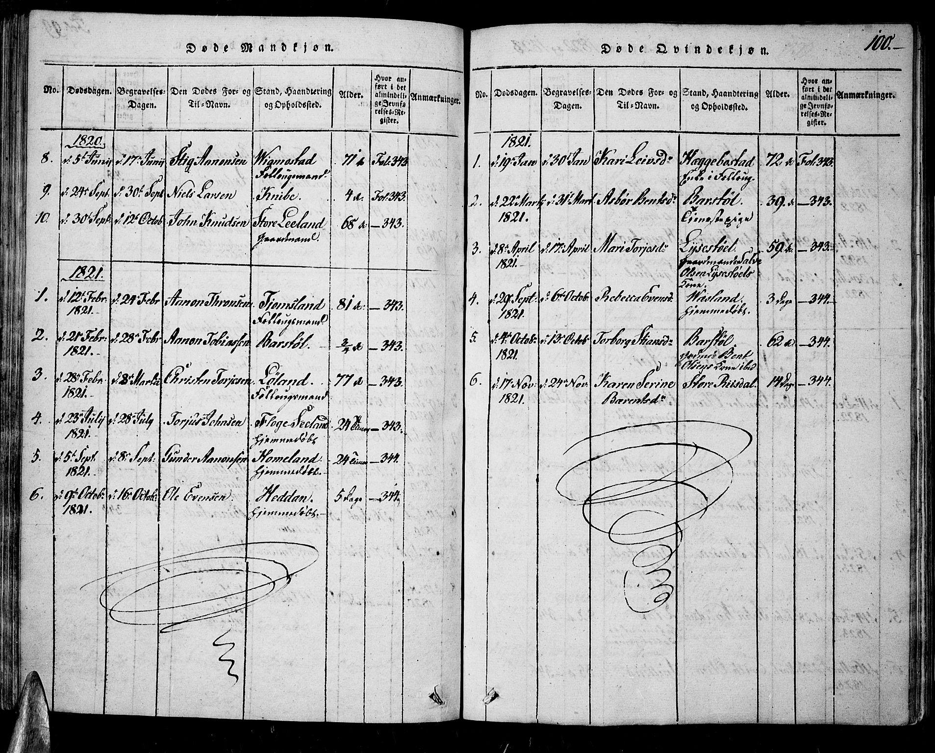 Nord-Audnedal sokneprestkontor, AV/SAK-1111-0032/F/Fa/Fab/L0001: Parish register (official) no. A 1, 1816-1858, p. 100