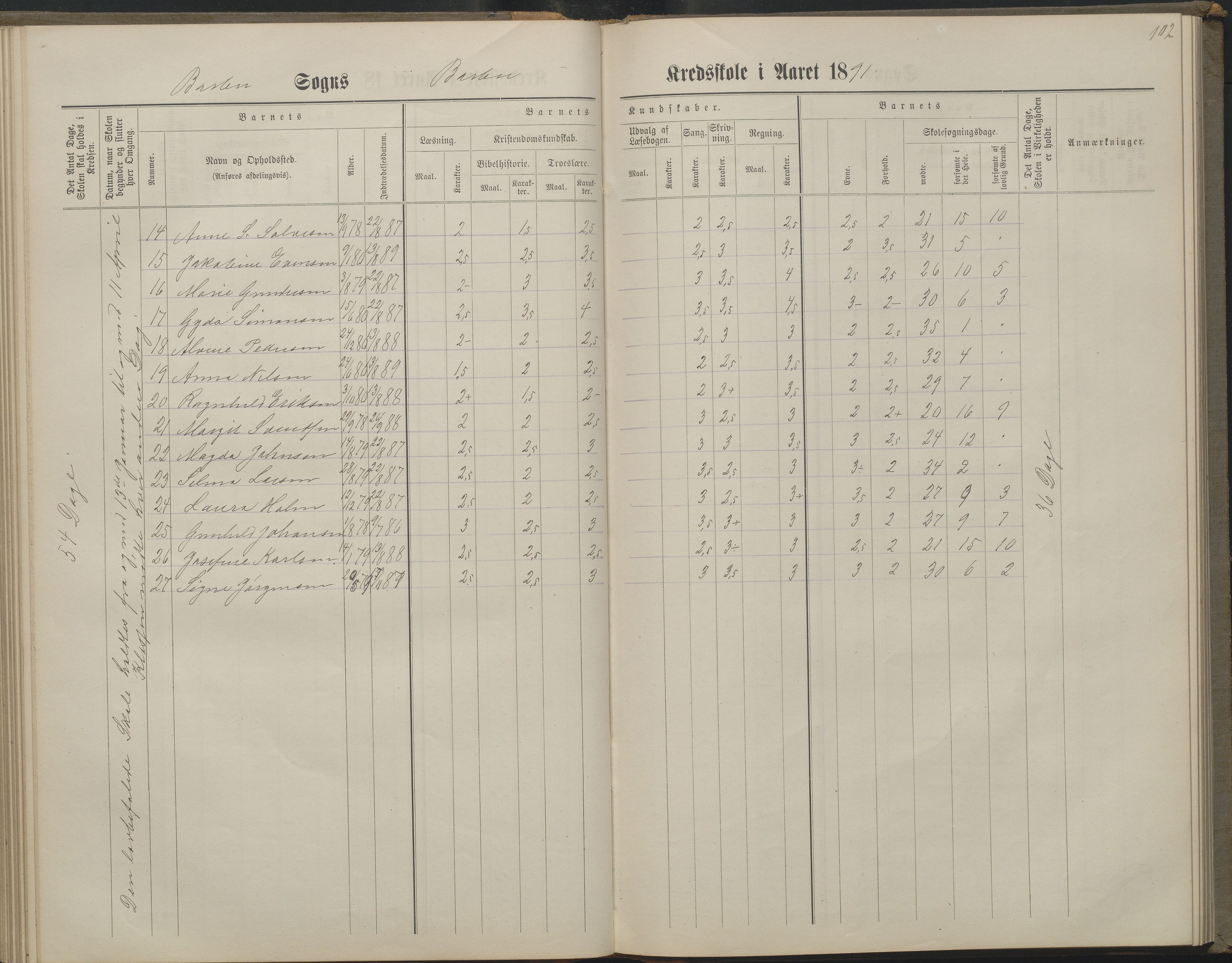 Arendal kommune, Katalog I, AAKS/KA0906-PK-I/07/L0160: Skoleprotokoll for nederste klasse, 1863-1877, p. 102