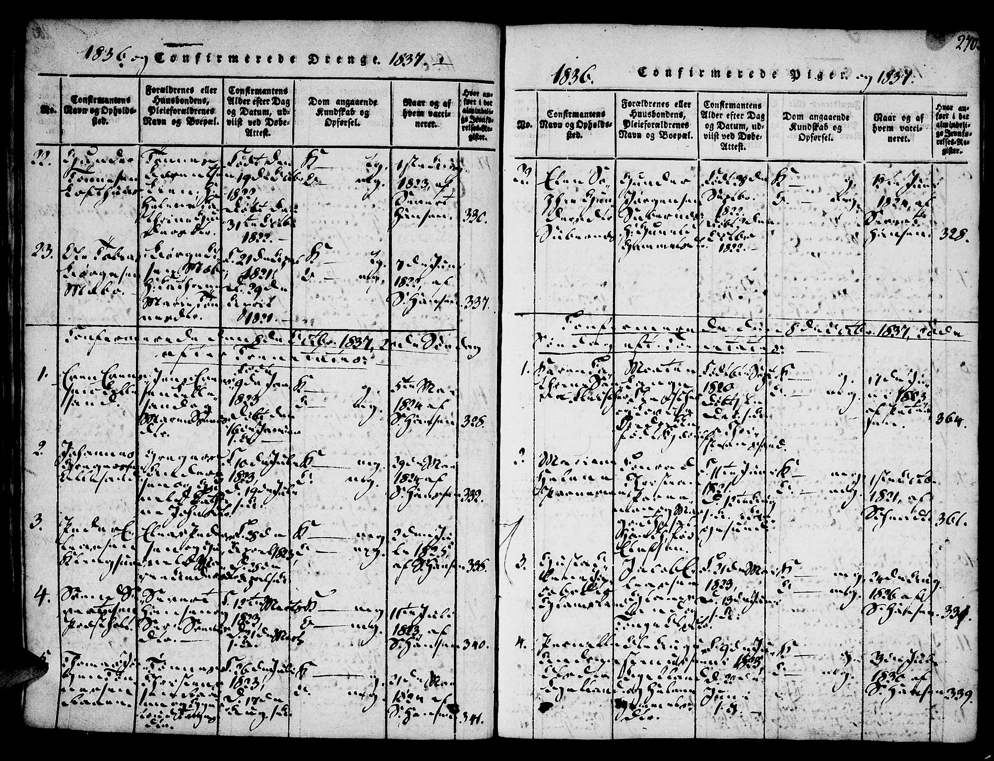 Vestre Moland sokneprestkontor, SAK/1111-0046/F/Fa/Fab/L0003: Parish register (official) no. A 3, 1816-1843, p. 270