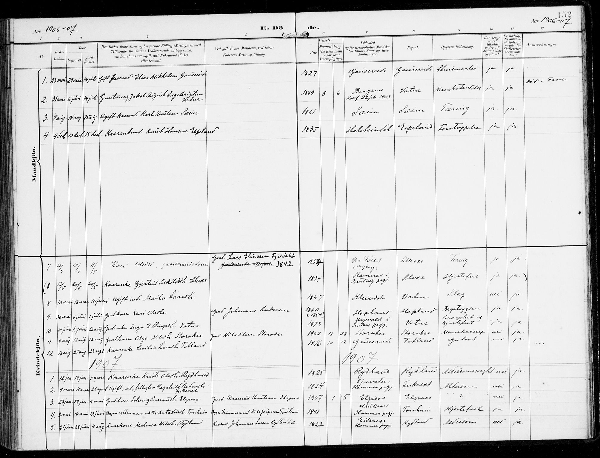 Alversund Sokneprestembete, SAB/A-73901/H/Ha/Haa/Haad/L0004: Parish register (official) no. D 4, 1898-1926, p. 152