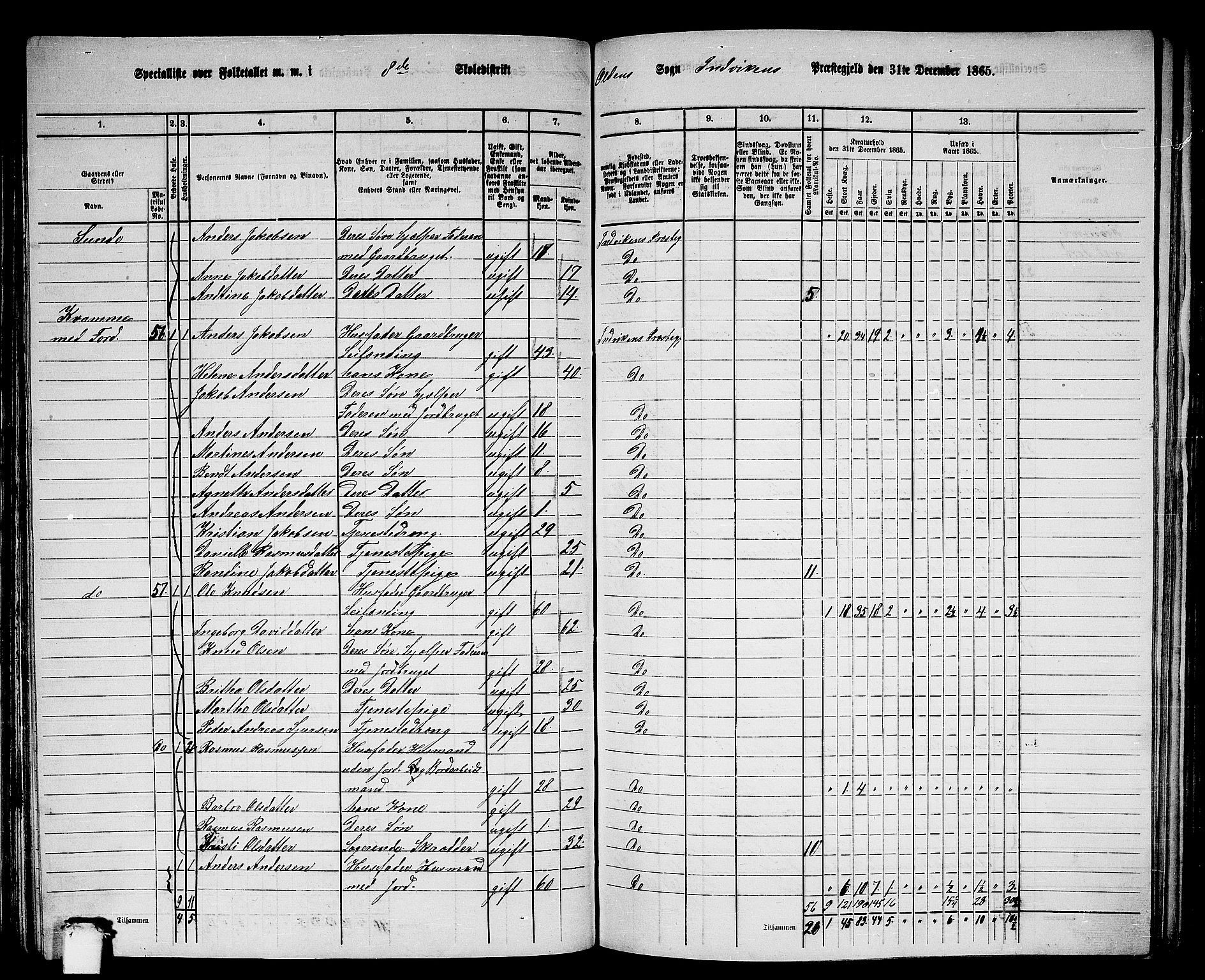 RA, 1865 census for Innvik, 1865, p. 123