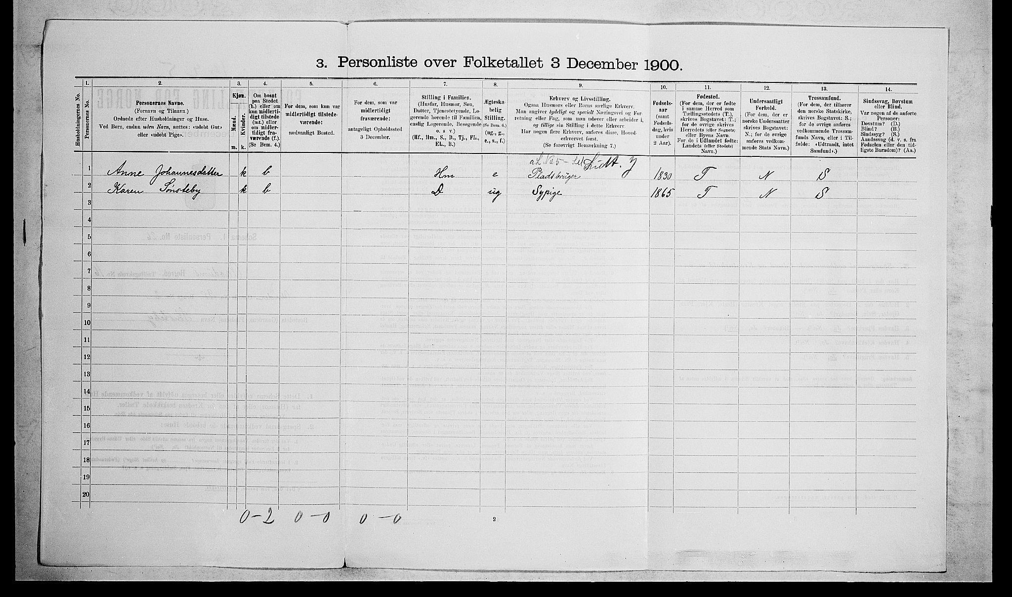 RA, 1900 census for Modum, 1900, p. 2000