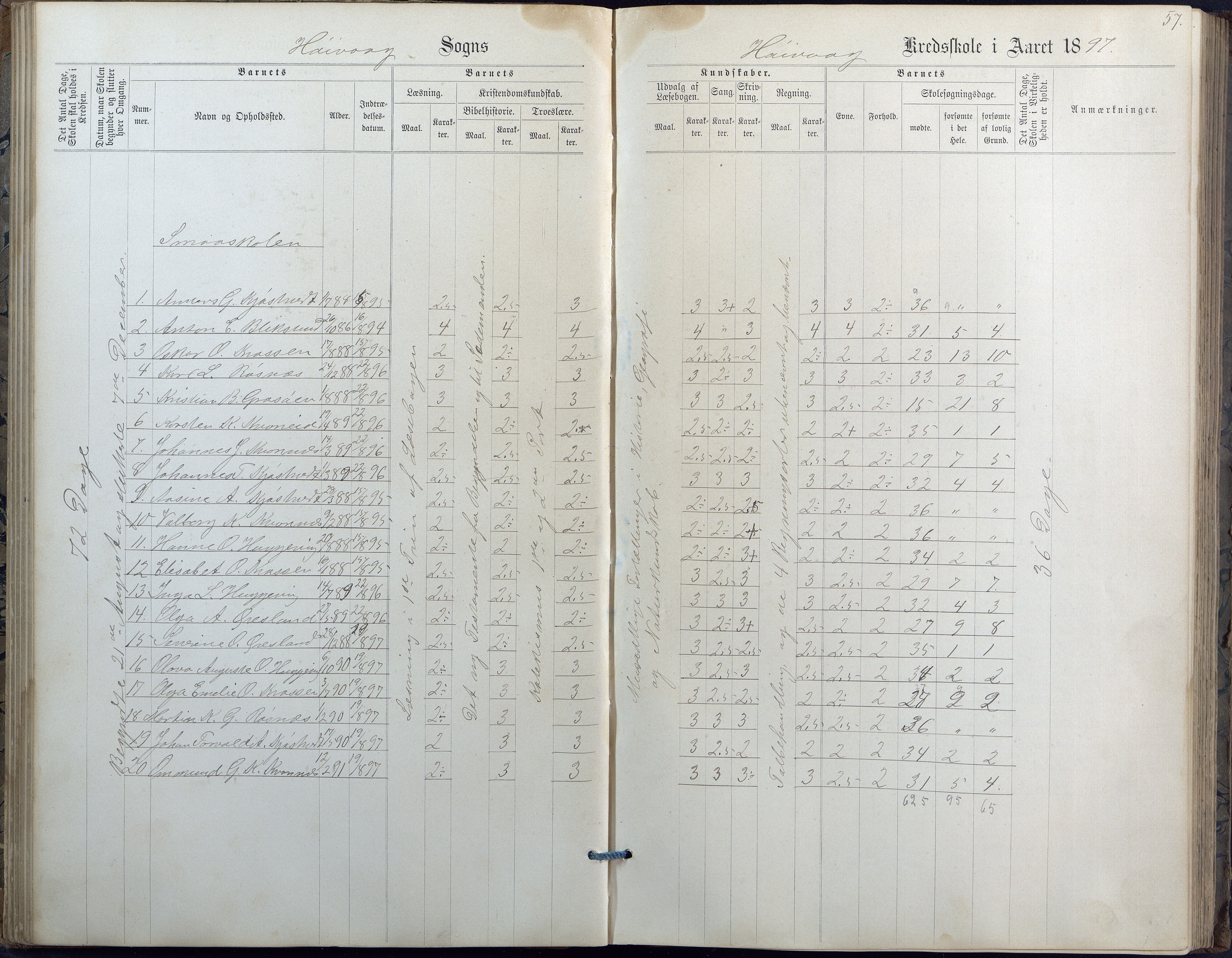 Høvåg kommune, AAKS/KA0927-PK/2/2/L0010: Høvåg - Karakterprotokoll, 1884-1902, p. 57